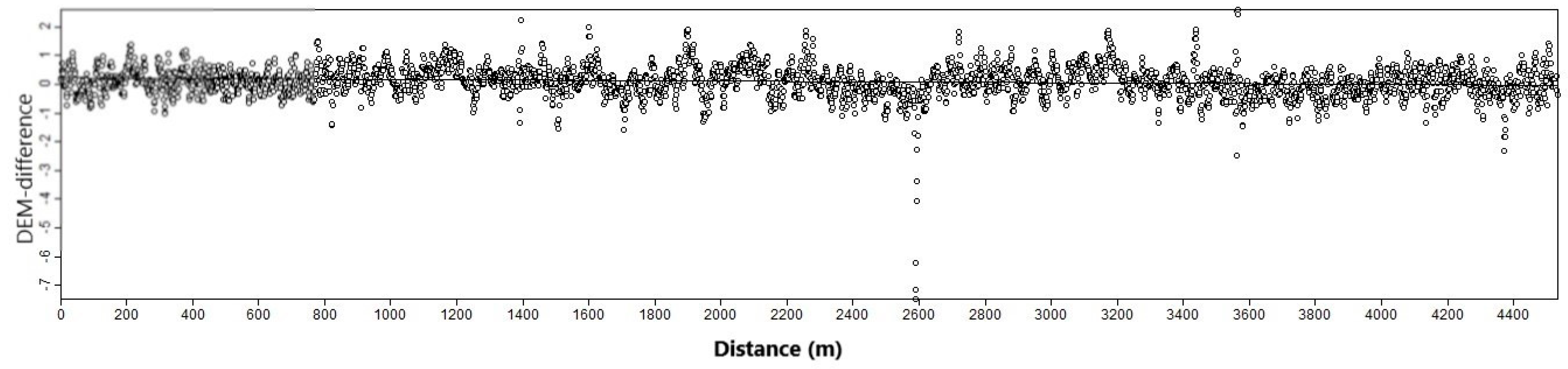 Remotesensing 10 01563 g009