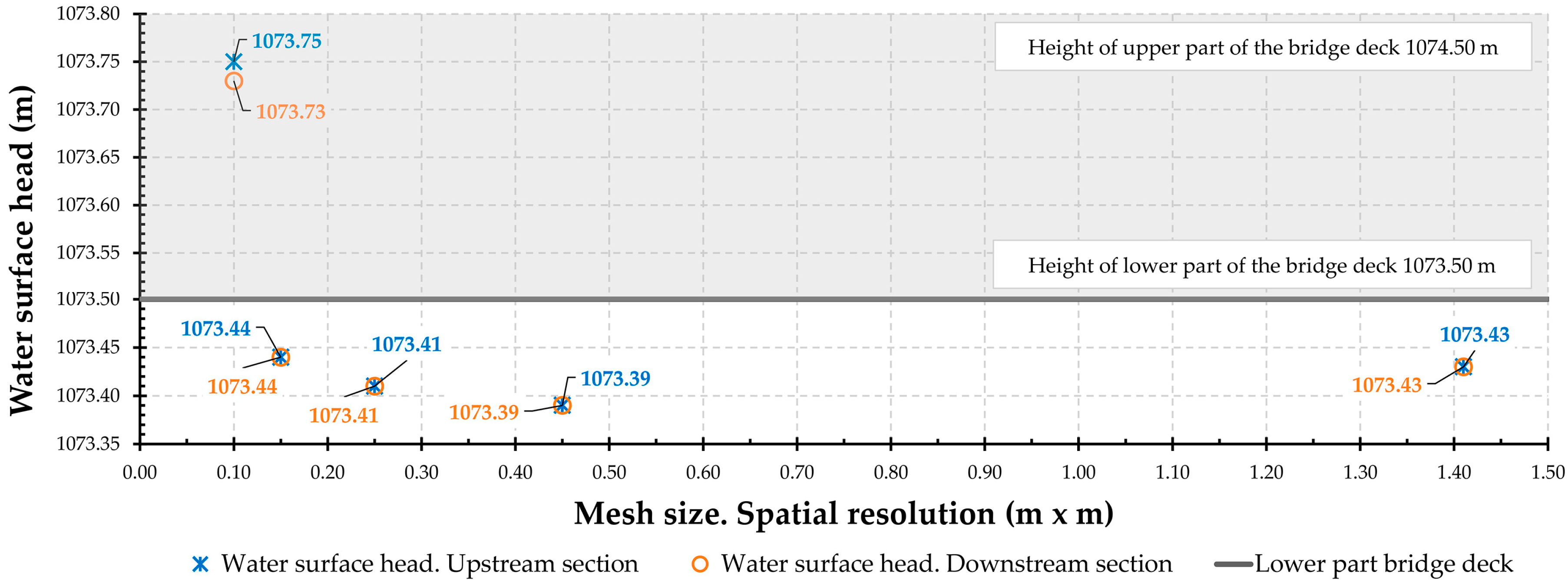 Remote Sensing Free Full Text Flood Hazard Assessment