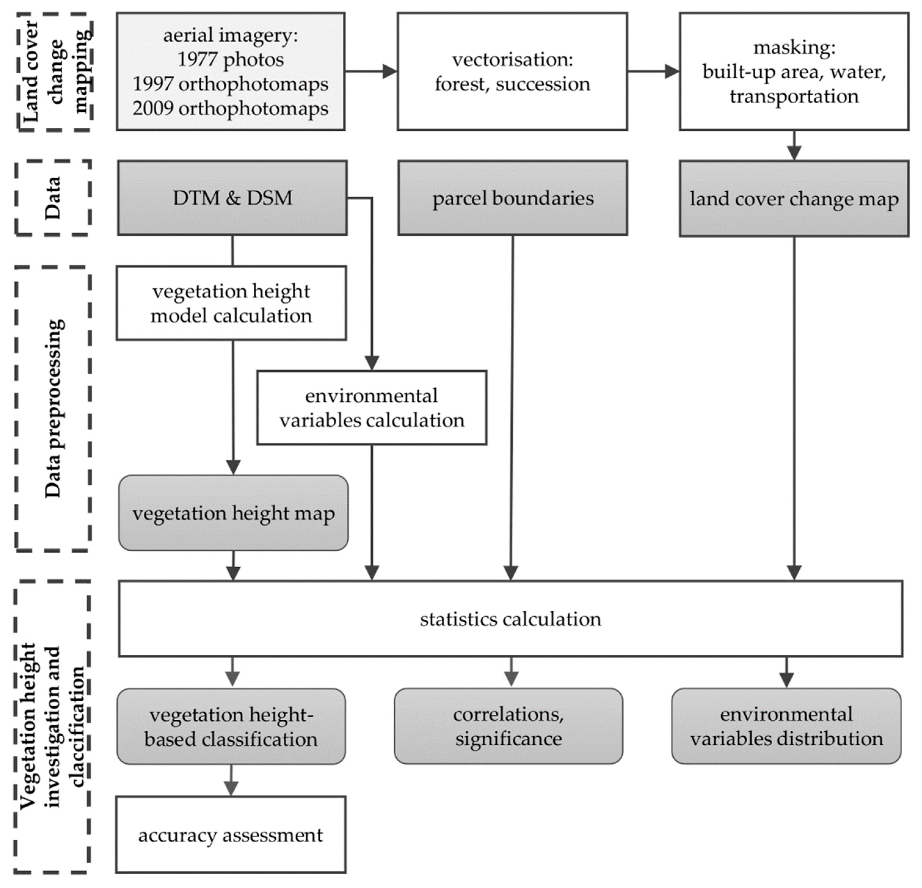 Remotesensing 10 01568 g002