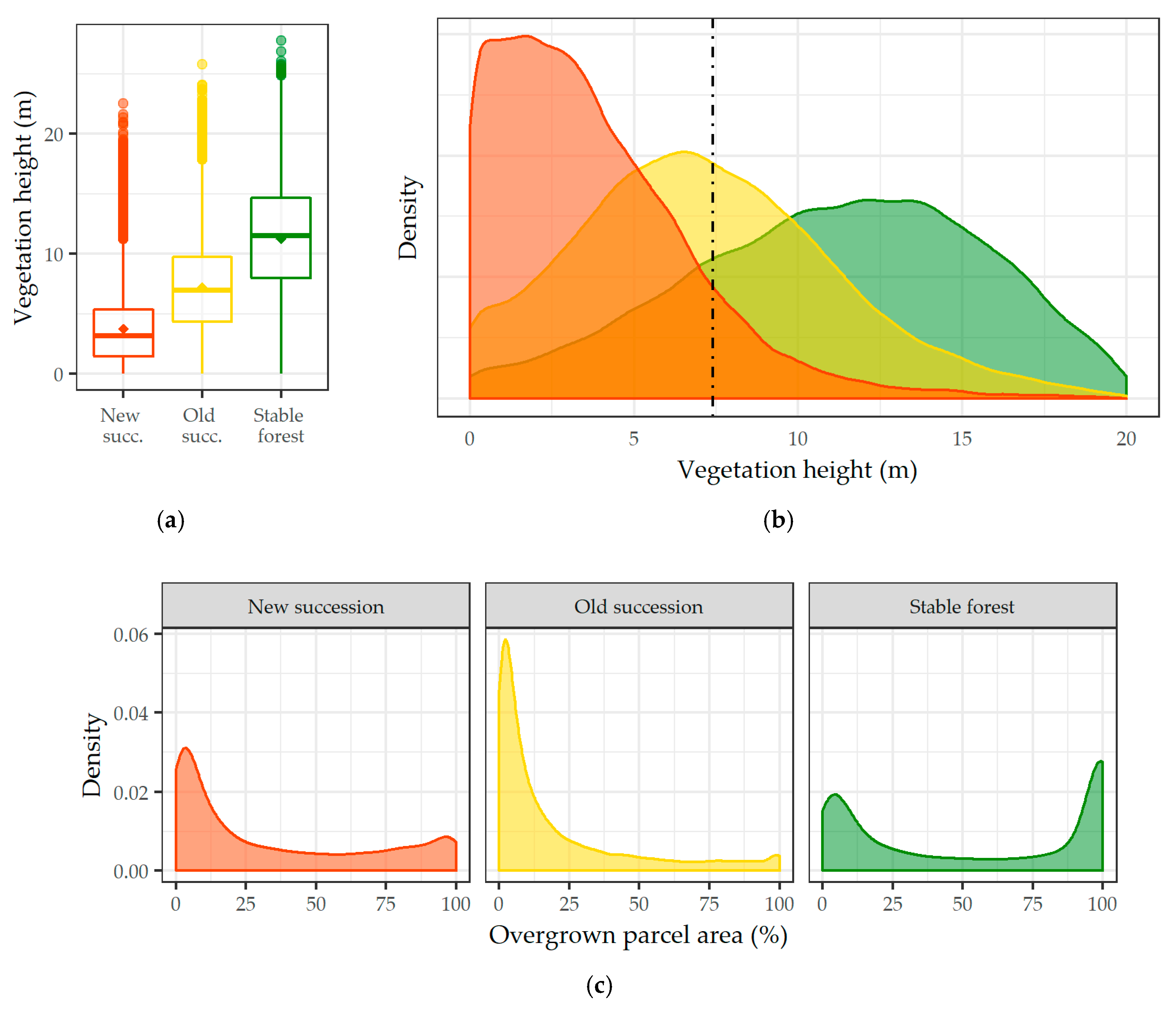 Remotesensing 10 01568 g003a