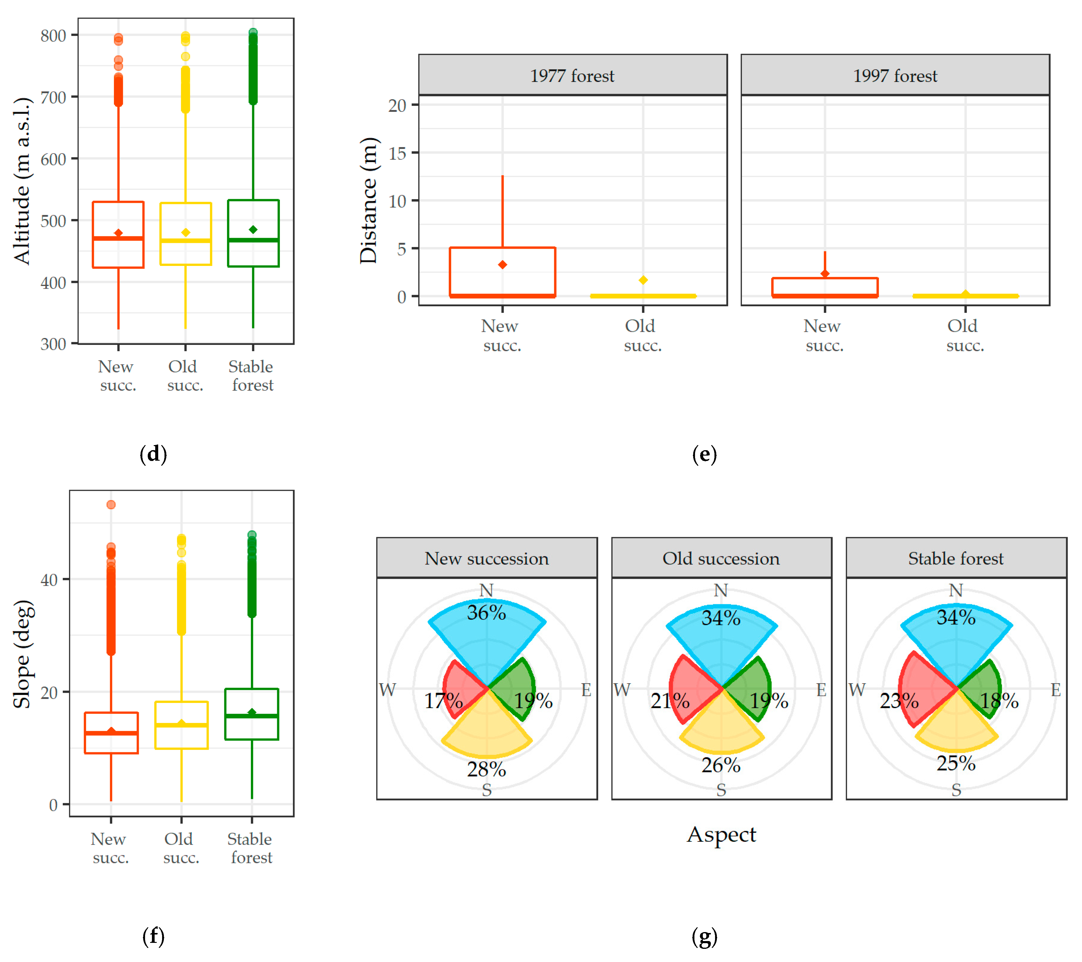 Remotesensing 10 01568 g003b