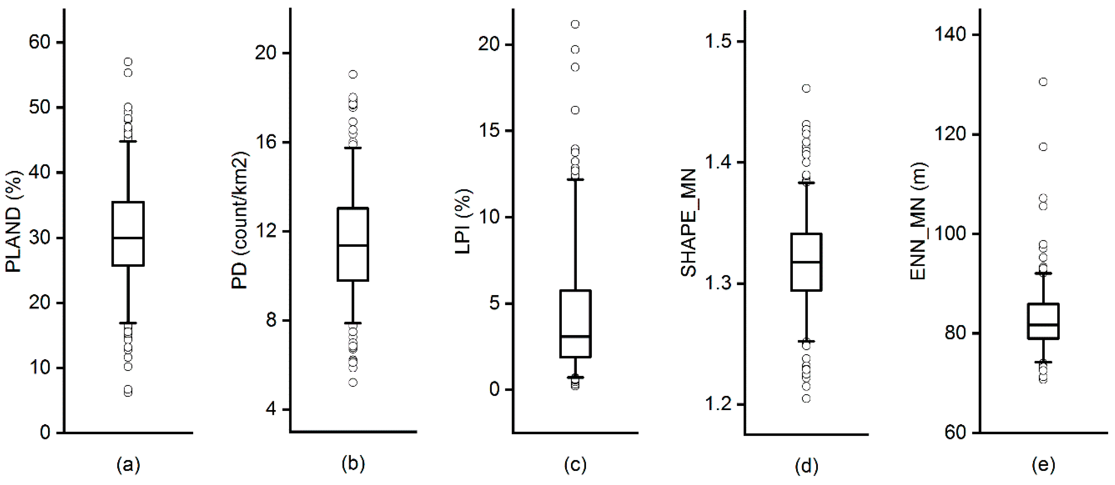 Remotesensing 10 01569 g002