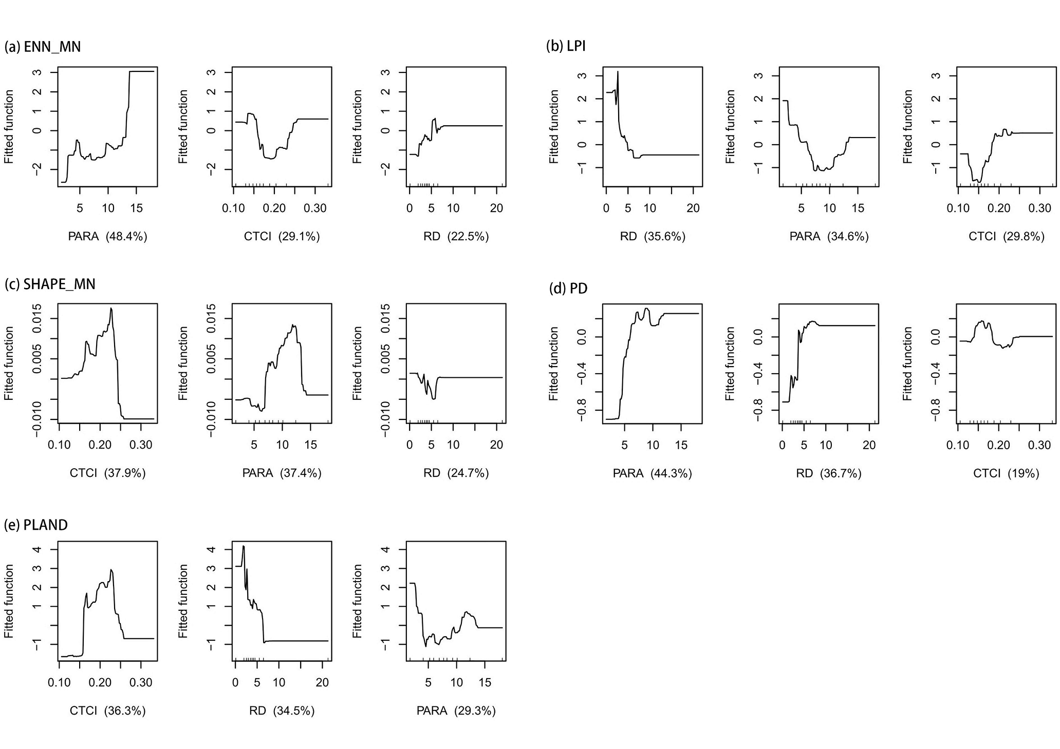 Remotesensing 10 01569 g005