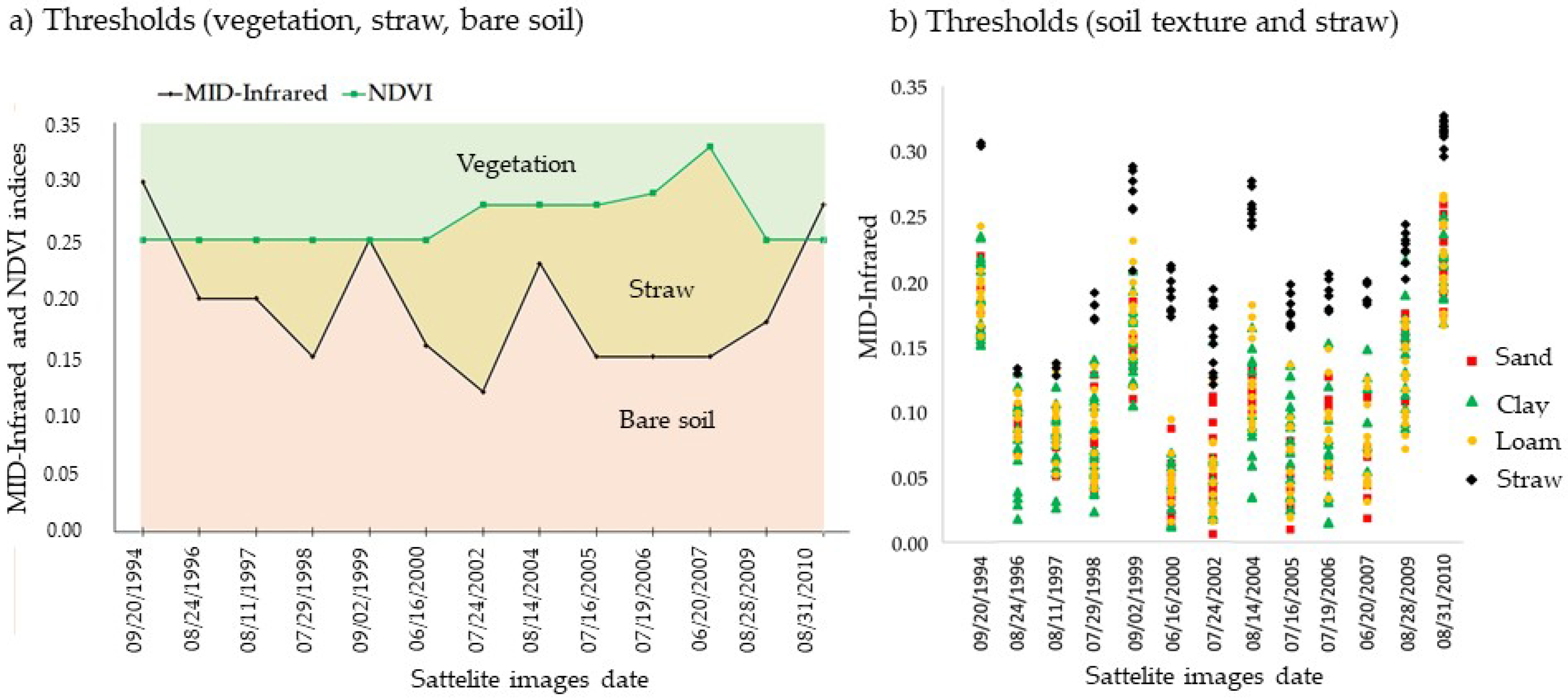Remotesensing 10 01571 g004