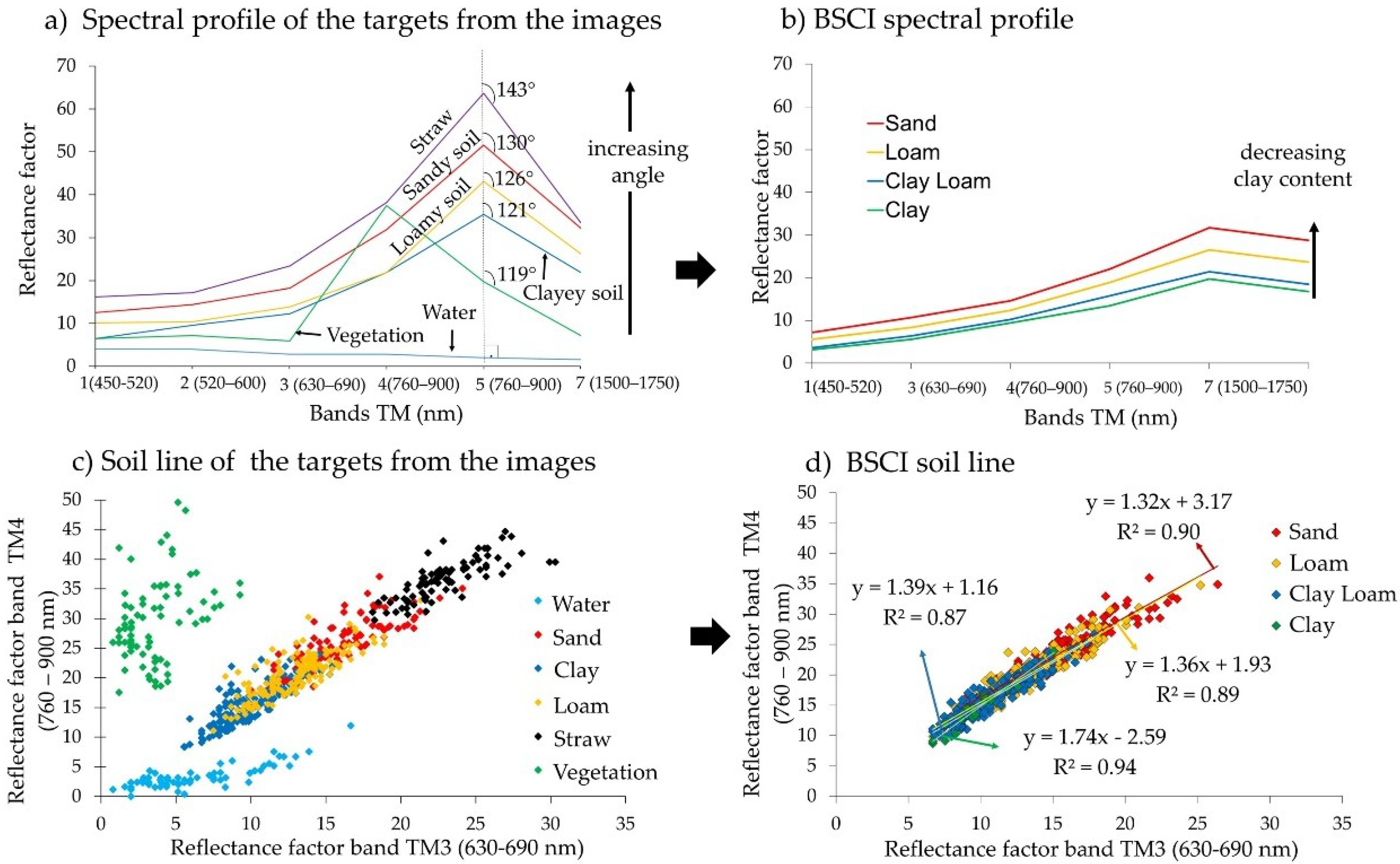 Remotesensing 10 01571 g008