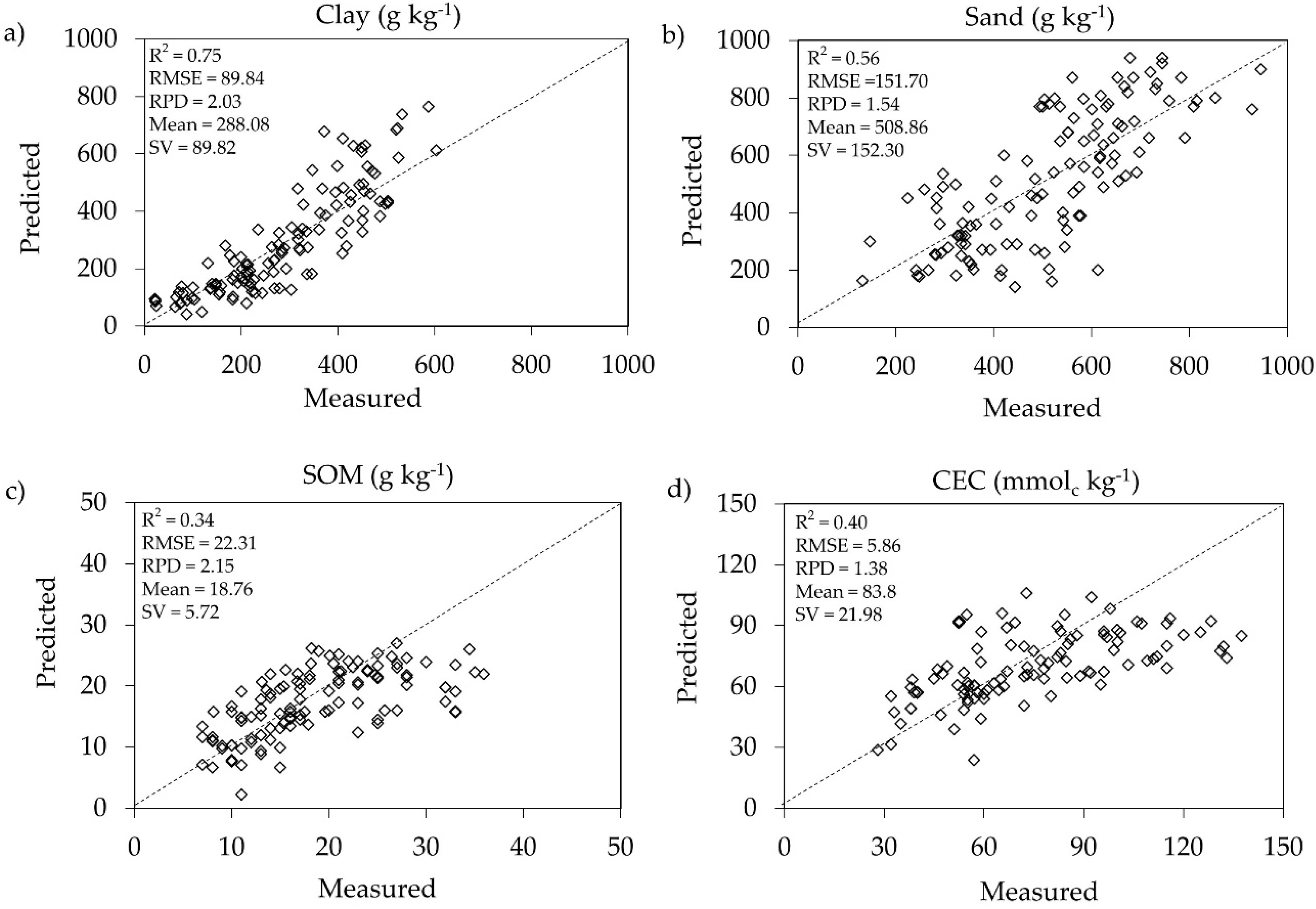 Remotesensing 10 01571 g009