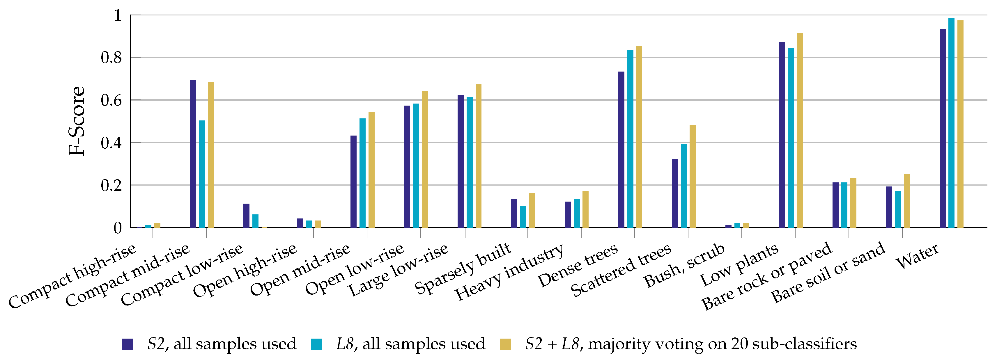 Remotesensing 10 01572 g007