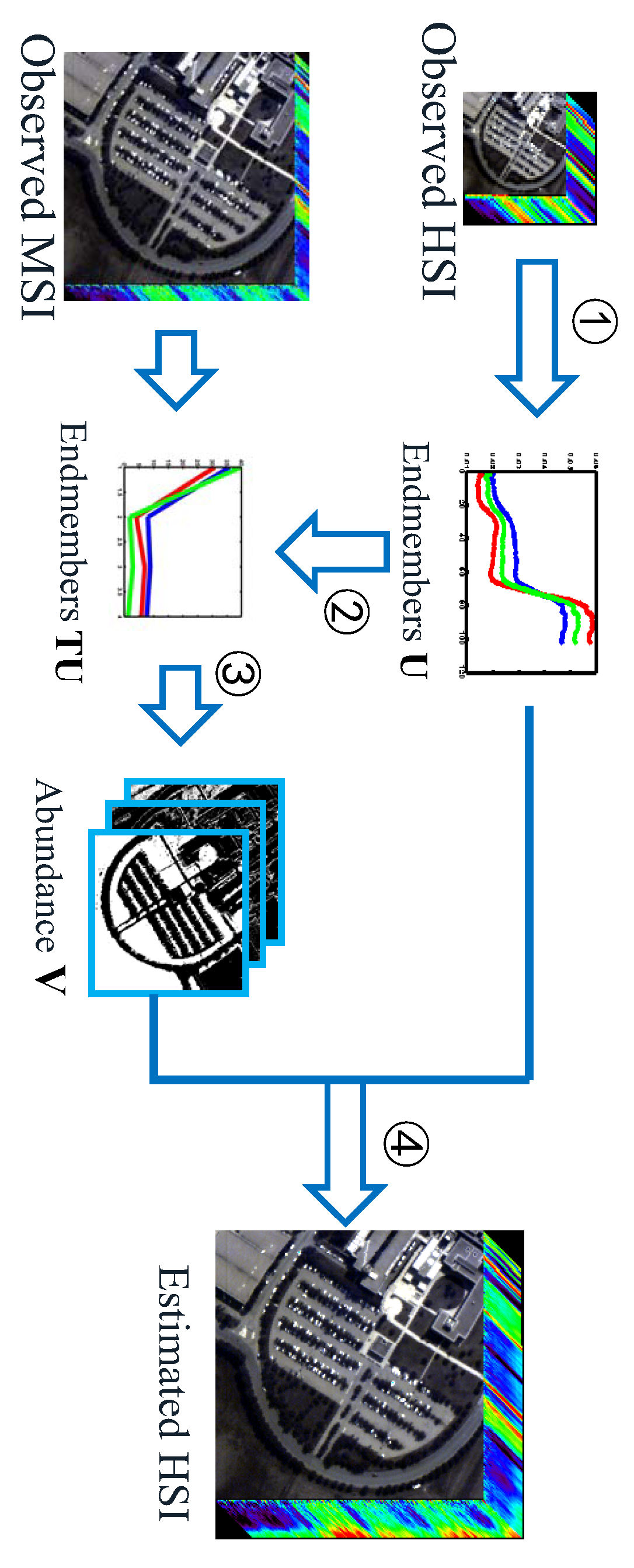 Remotesensing 10 01574 g001
