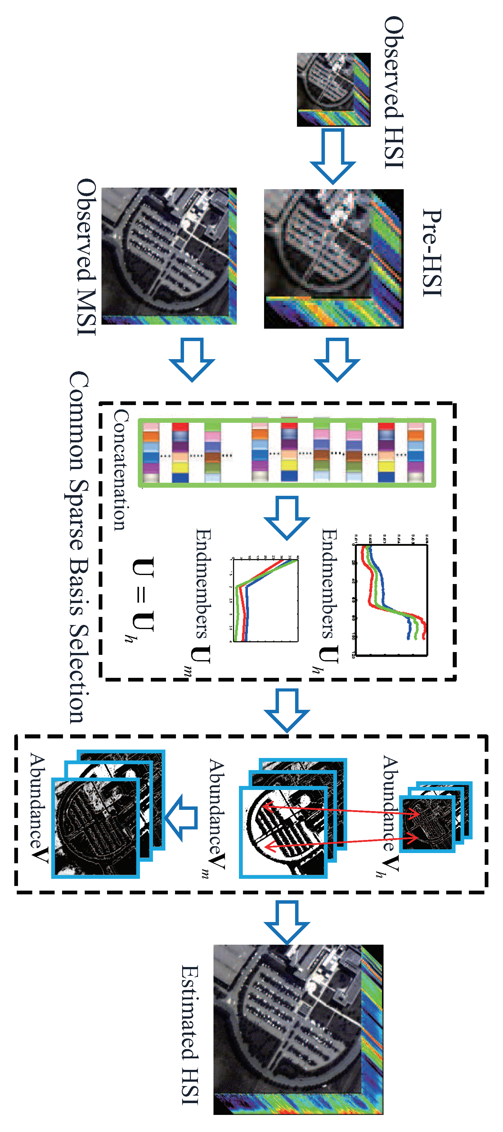Remotesensing 10 01574 g002