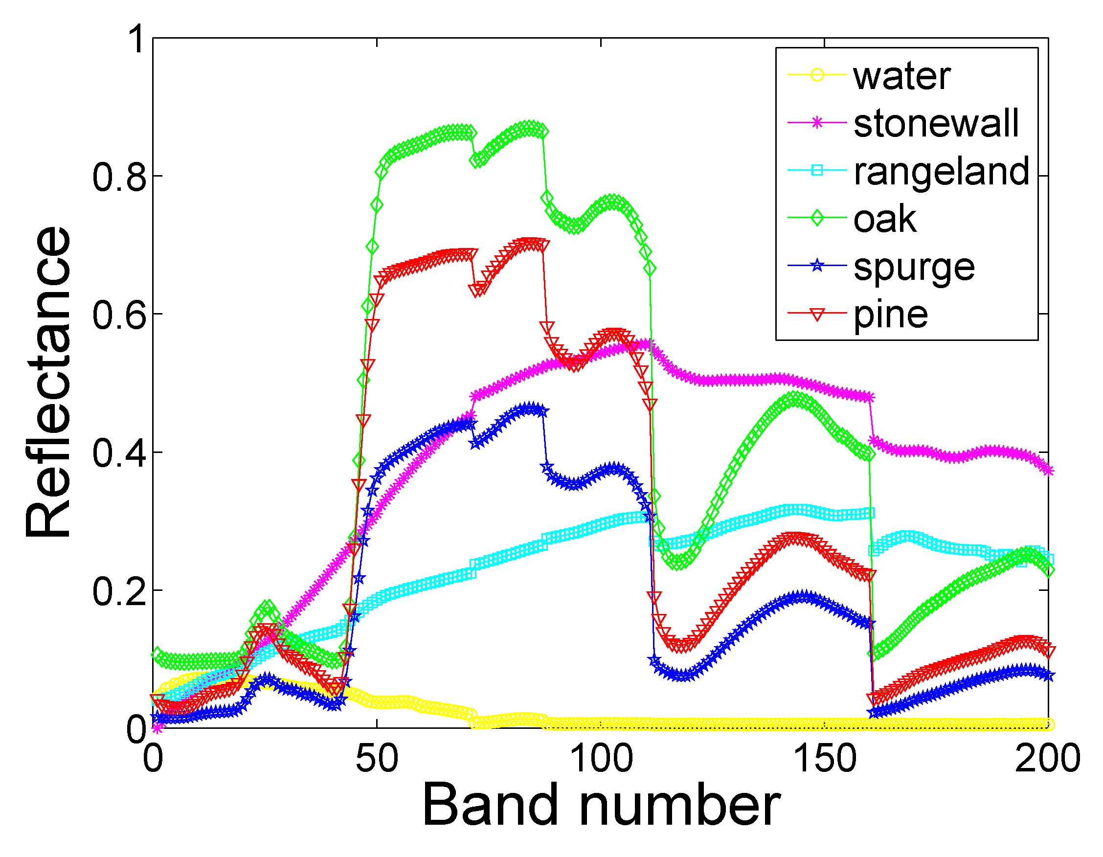 Remotesensing 10 01600 g001