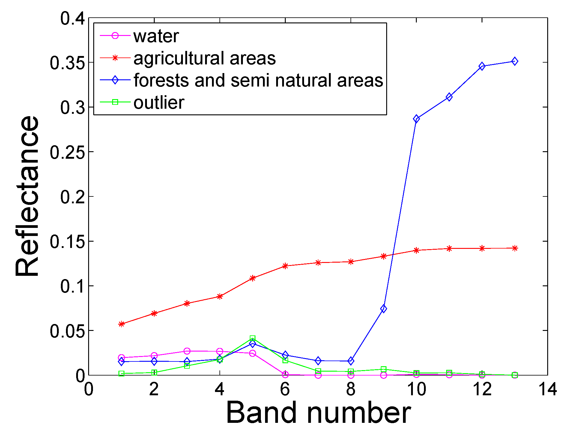 Remotesensing 10 01600 g008