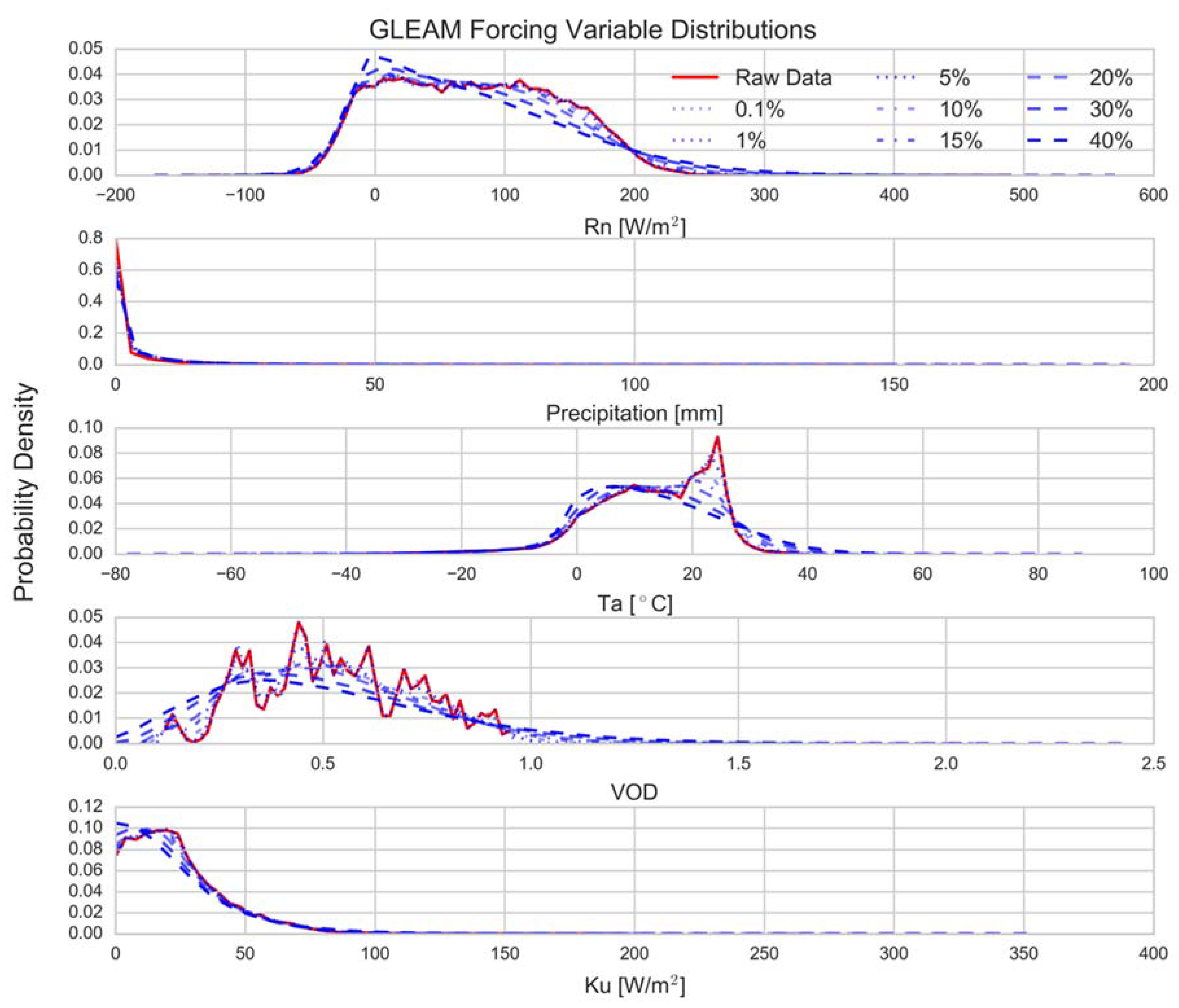 Remotesensing 10 01601 g003