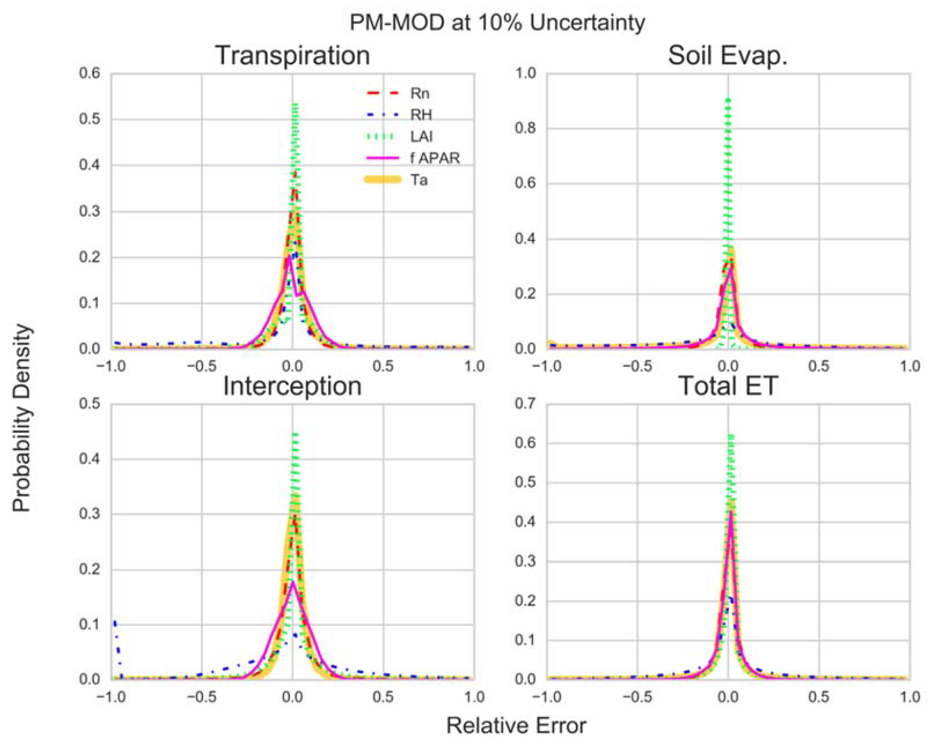Remotesensing 10 01601 g008