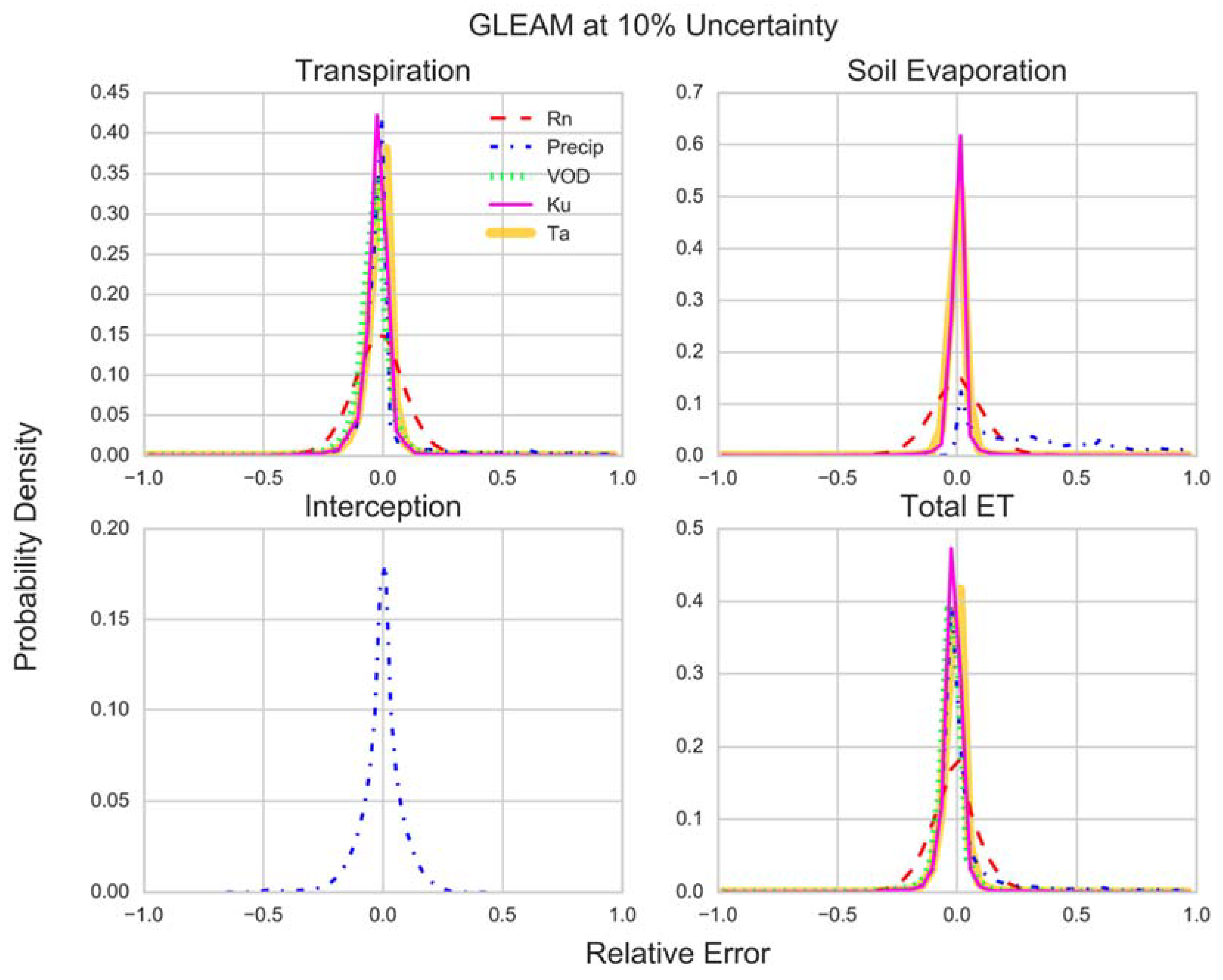 Remotesensing 10 01601 g009