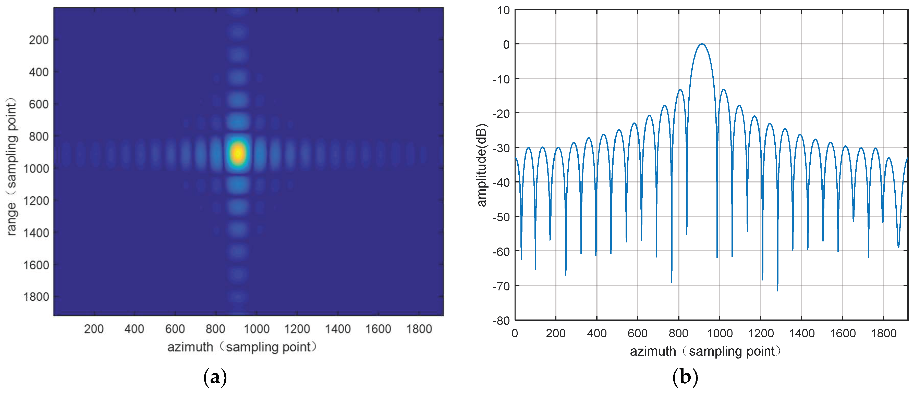 Remote Sensing | Free Full-Text | Feasibility, Design, and