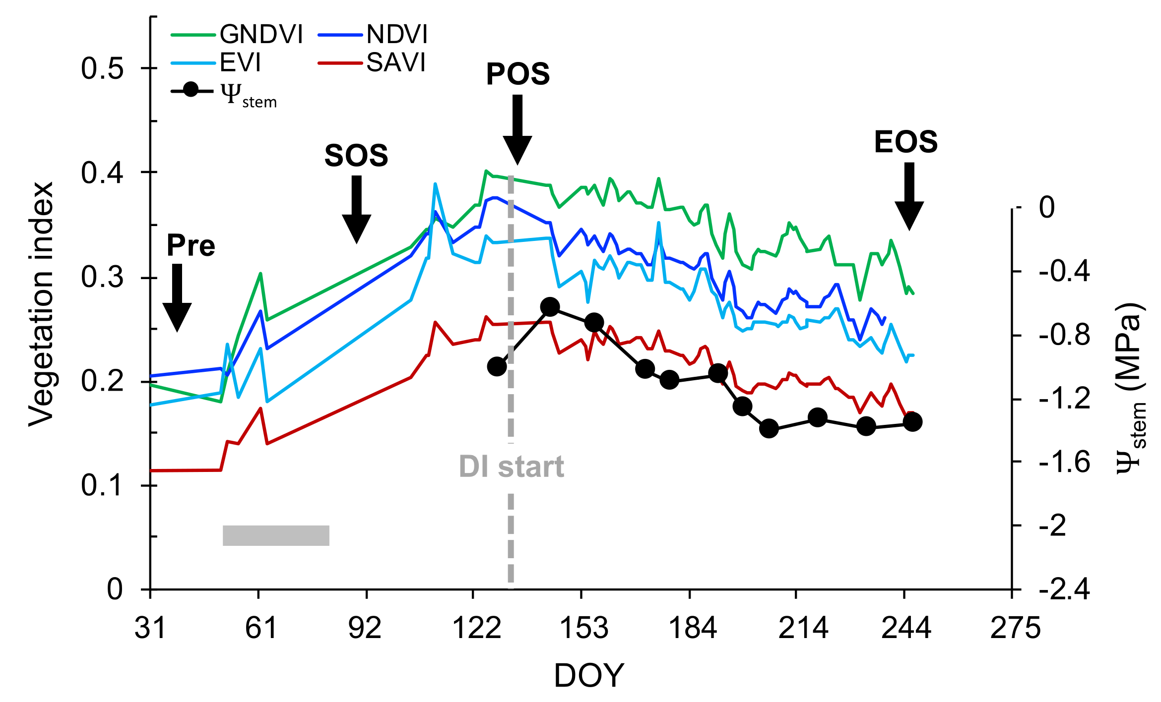 Remotesensing 10 01615 g002