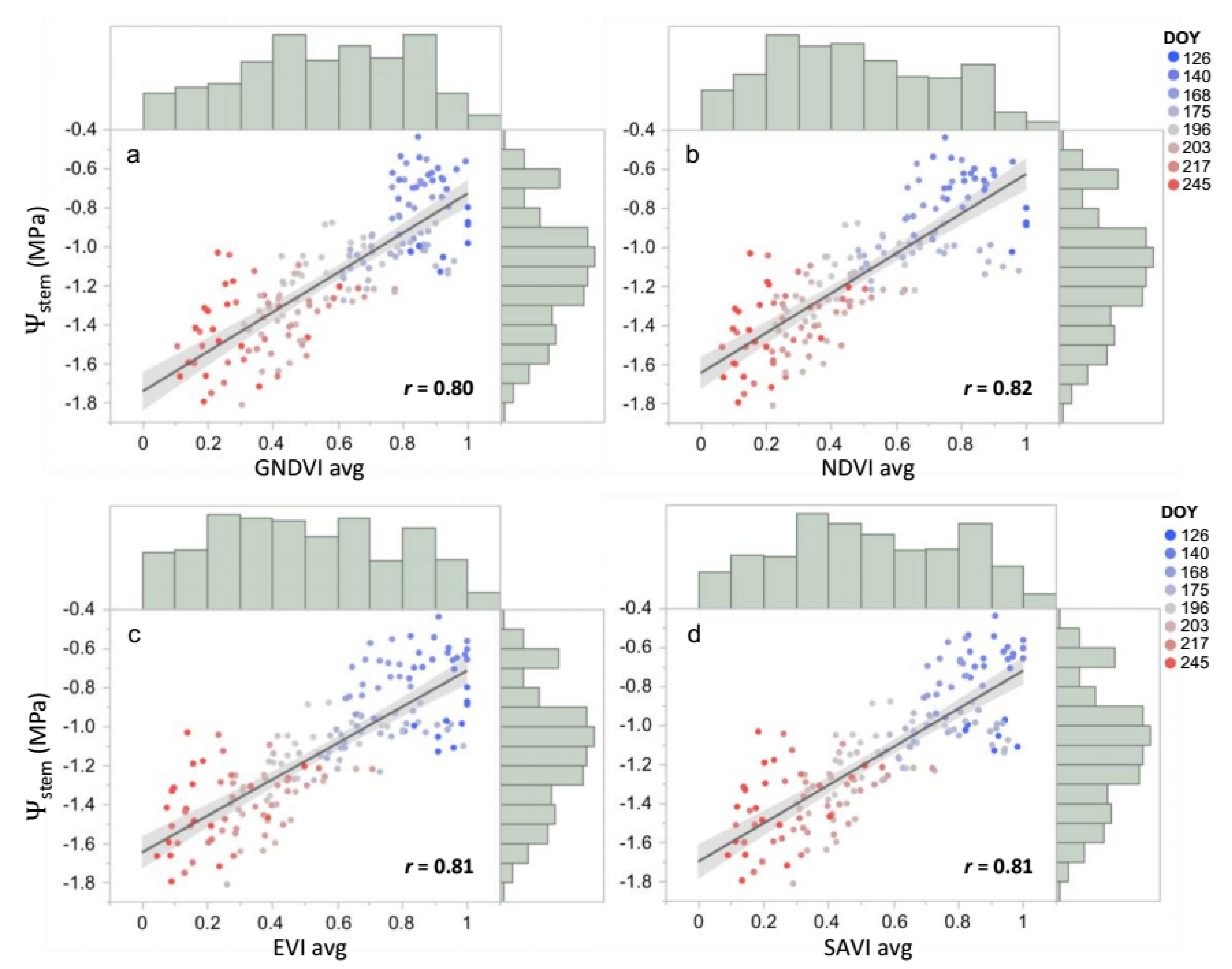 Remotesensing 10 01615 g003