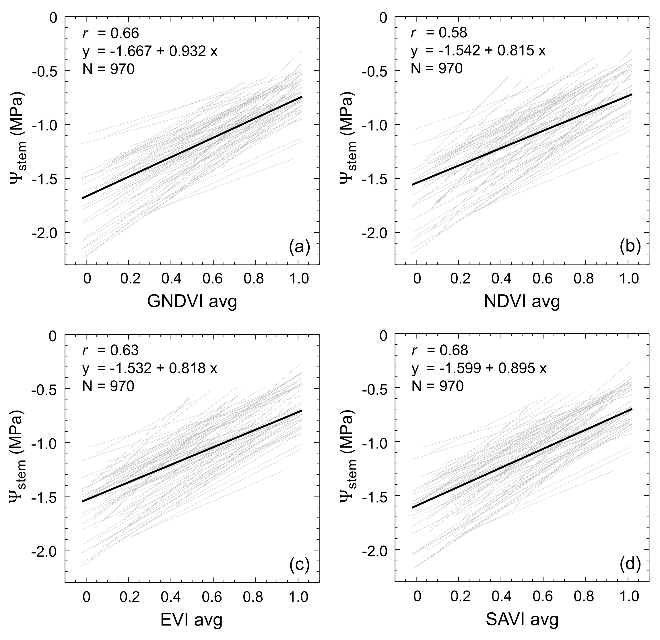 Remotesensing 10 01615 g006