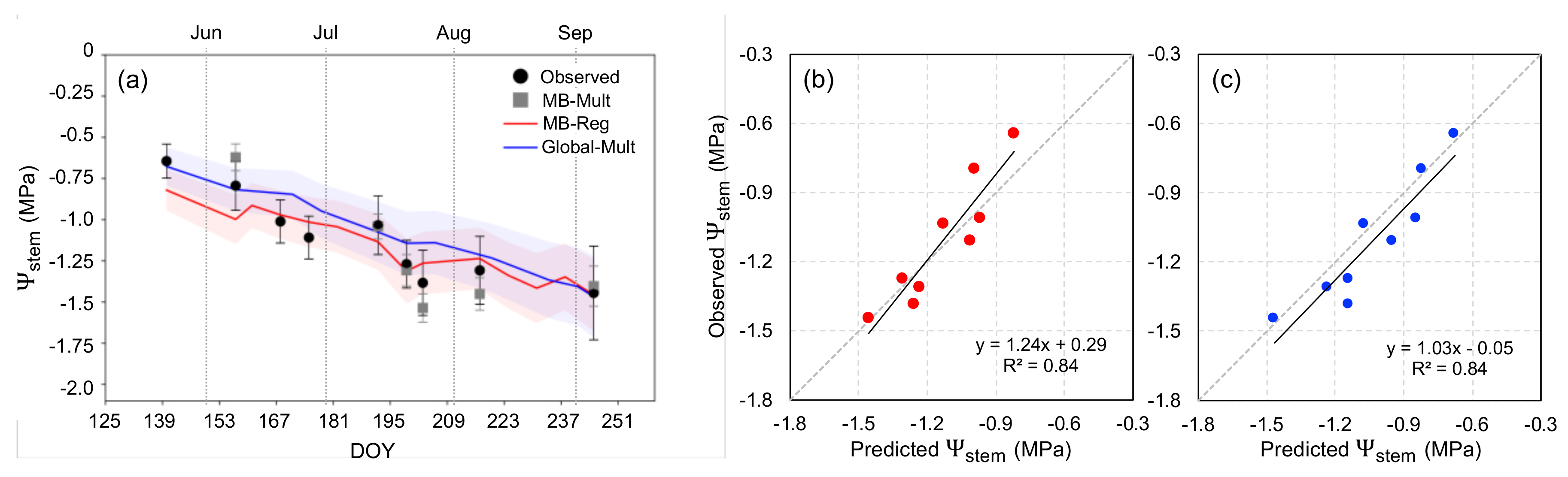 Remotesensing 10 01615 g010