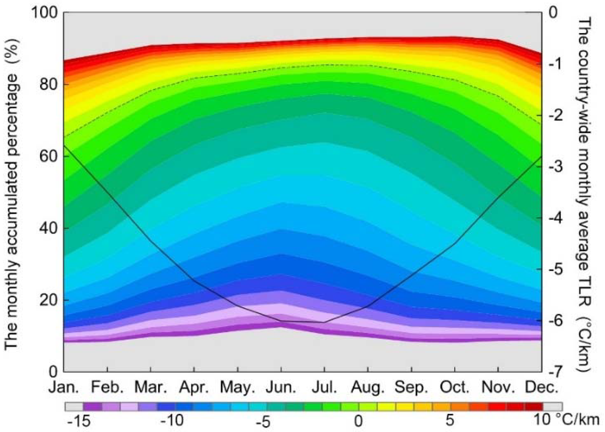 Remotesensing 10 01617 g007