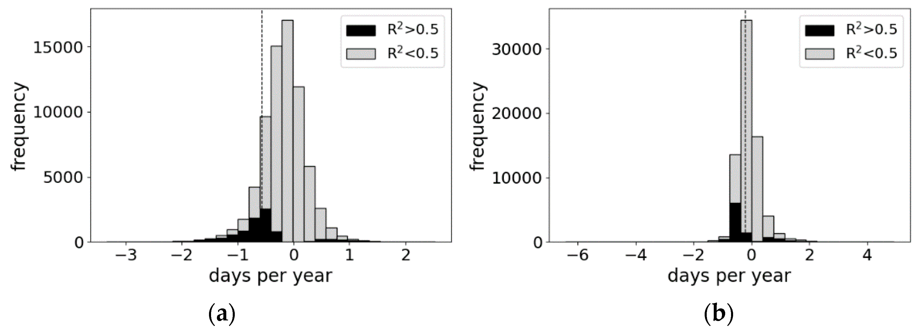 Remotesensing 10 01619 g011 Remotesensing 10 01619 g011