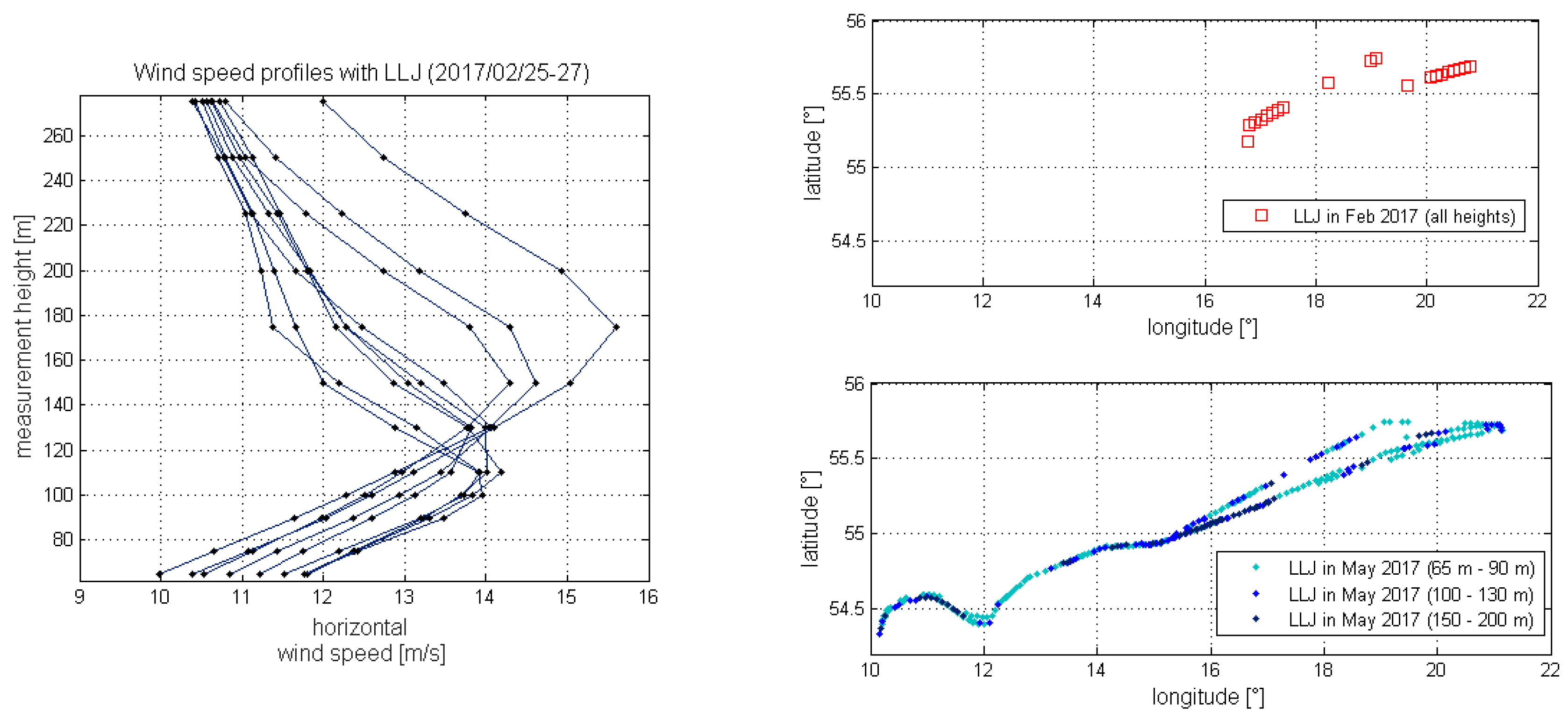Remotesensing 10 01620 g007
