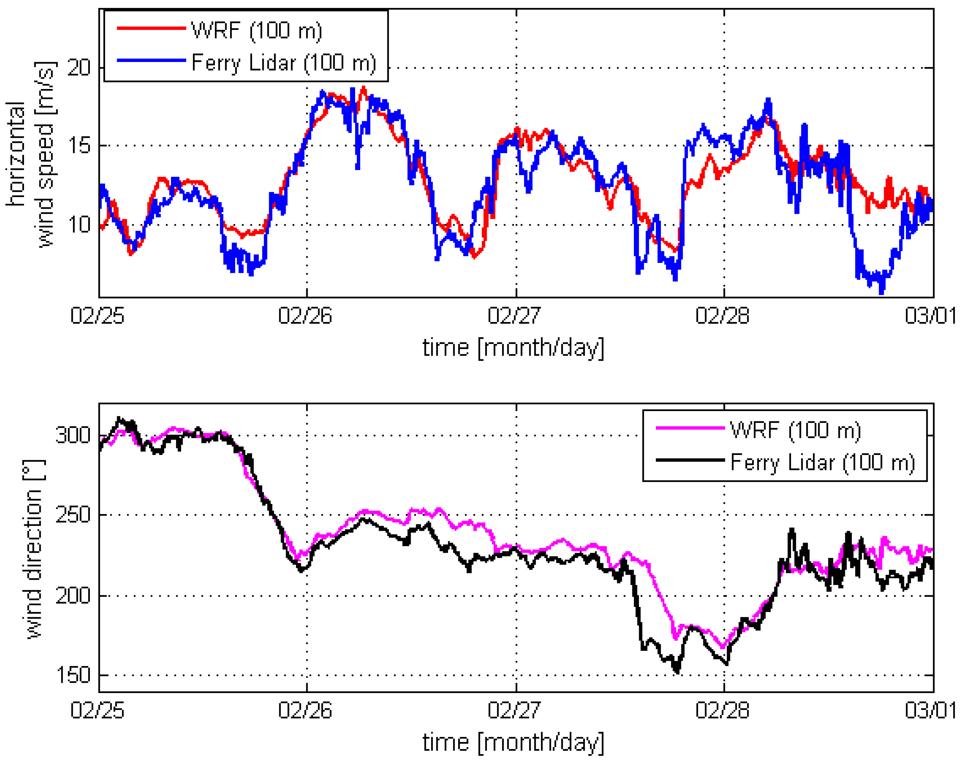 Remotesensing 10 01620 g009