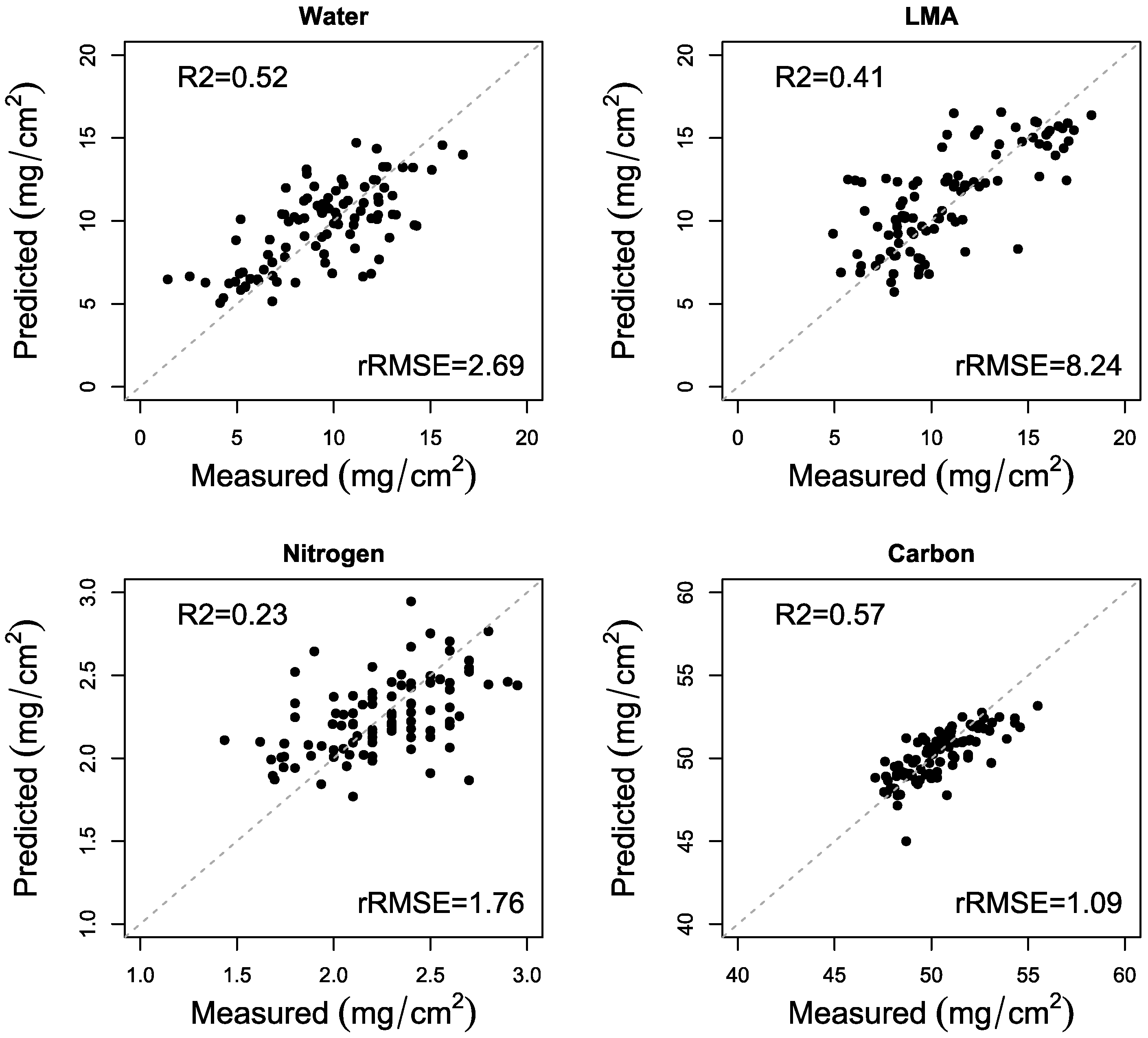Remotesensing 10 01621 g003 Remotesensing 10 01621 g003