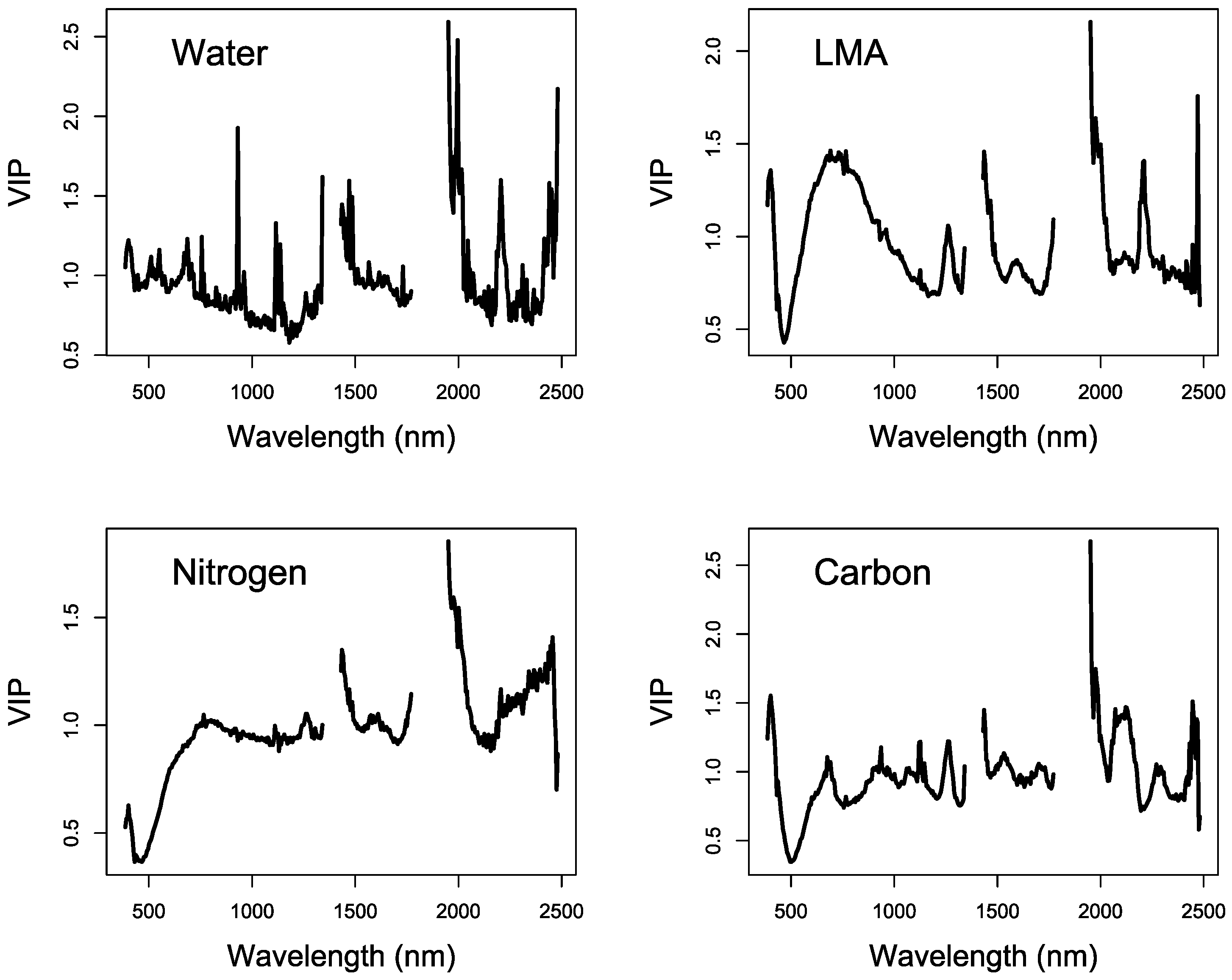 Remotesensing 10 01621 g004 Remotesensing 10 01621 g004