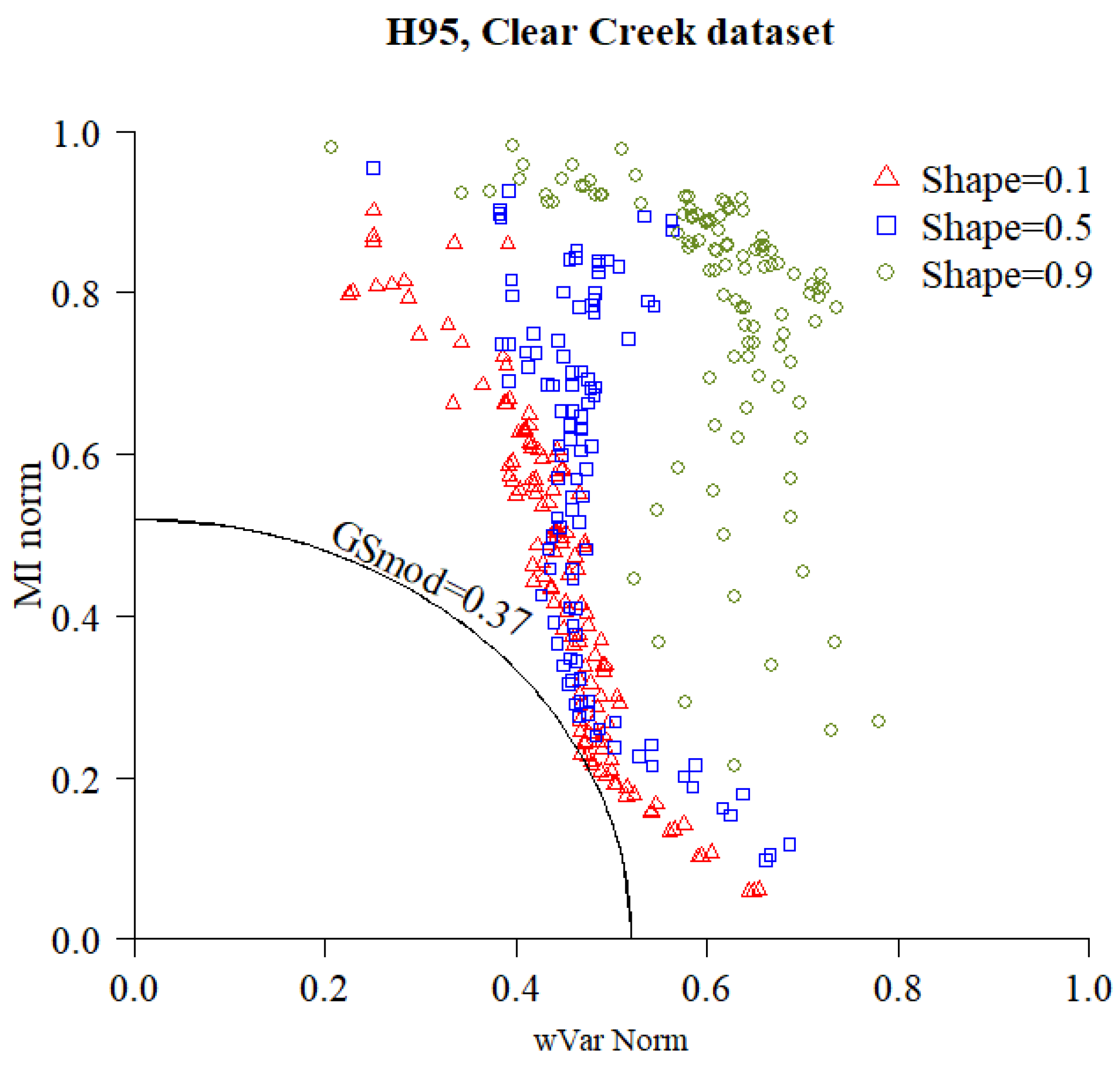 Remotesensing 10 01622 g007