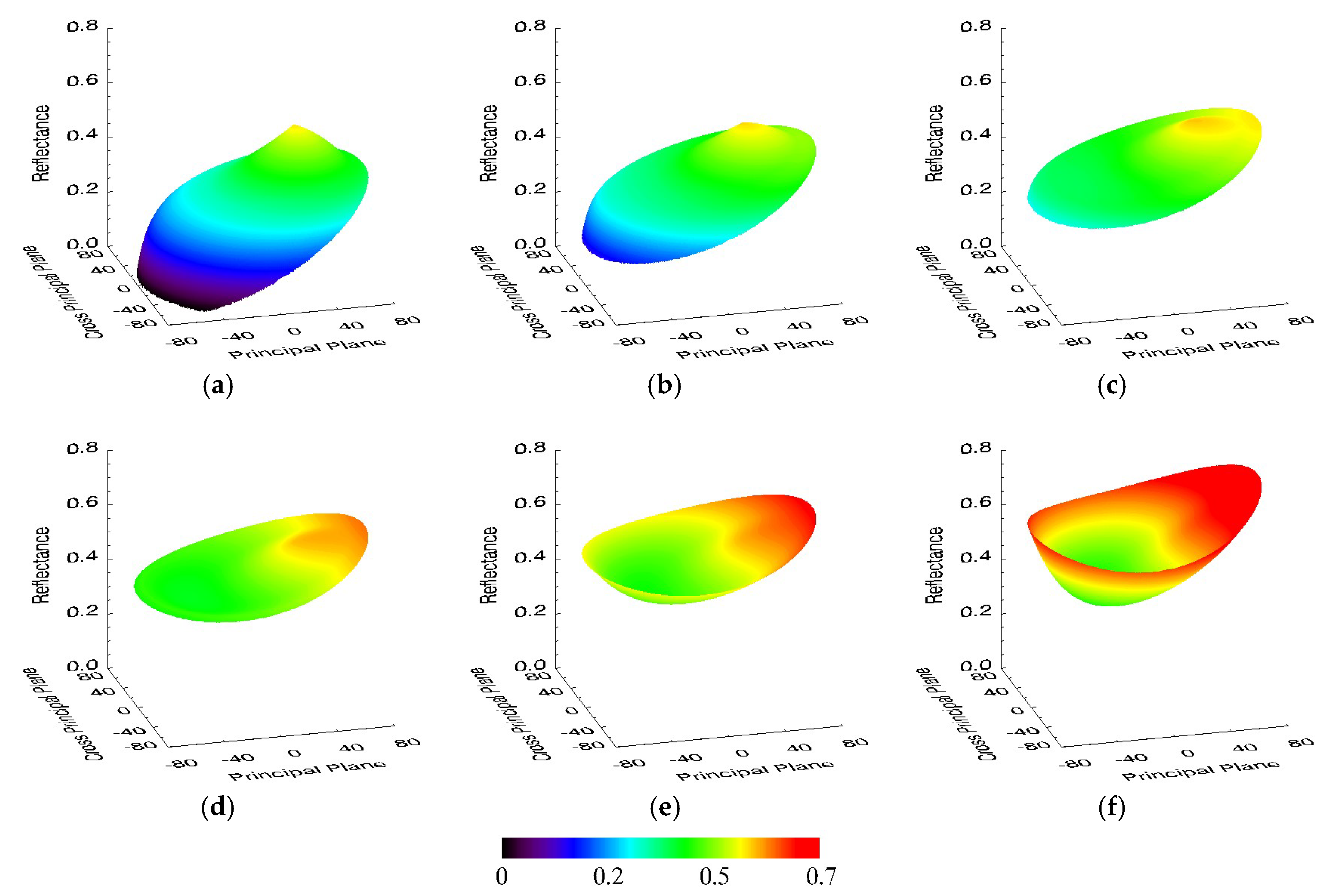 Remotesensing 10 01628 g004