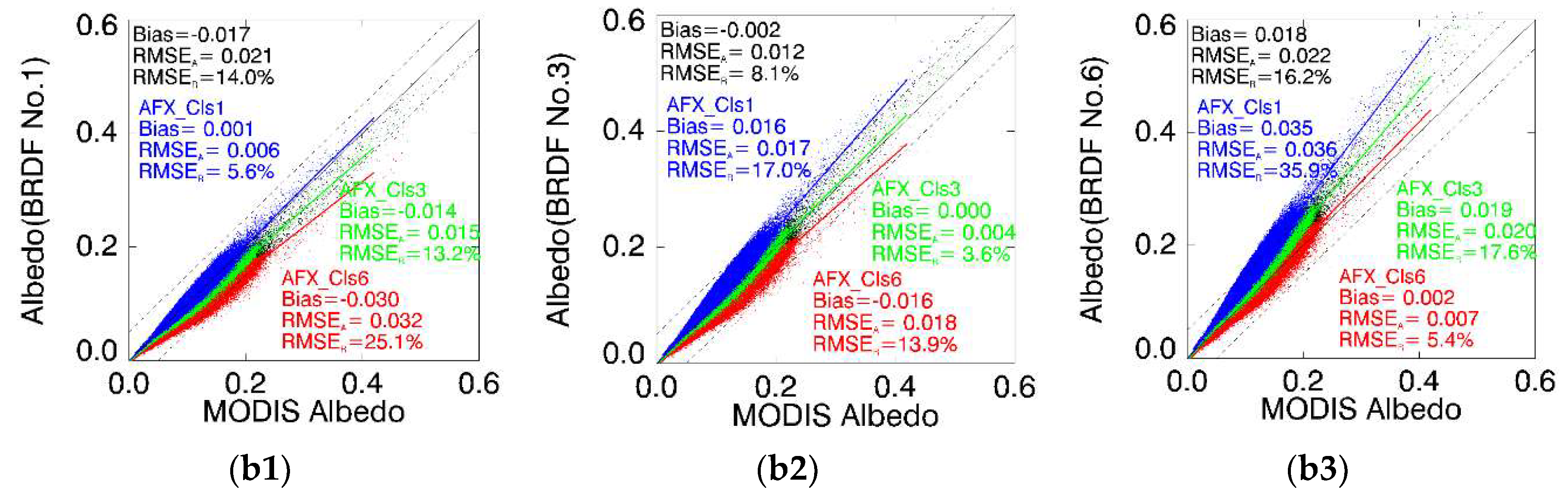 Remotesensing 10 01628 g007b