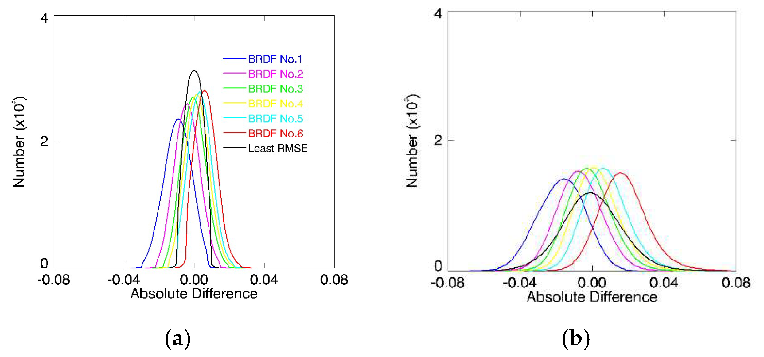 Remotesensing 10 01628 g009