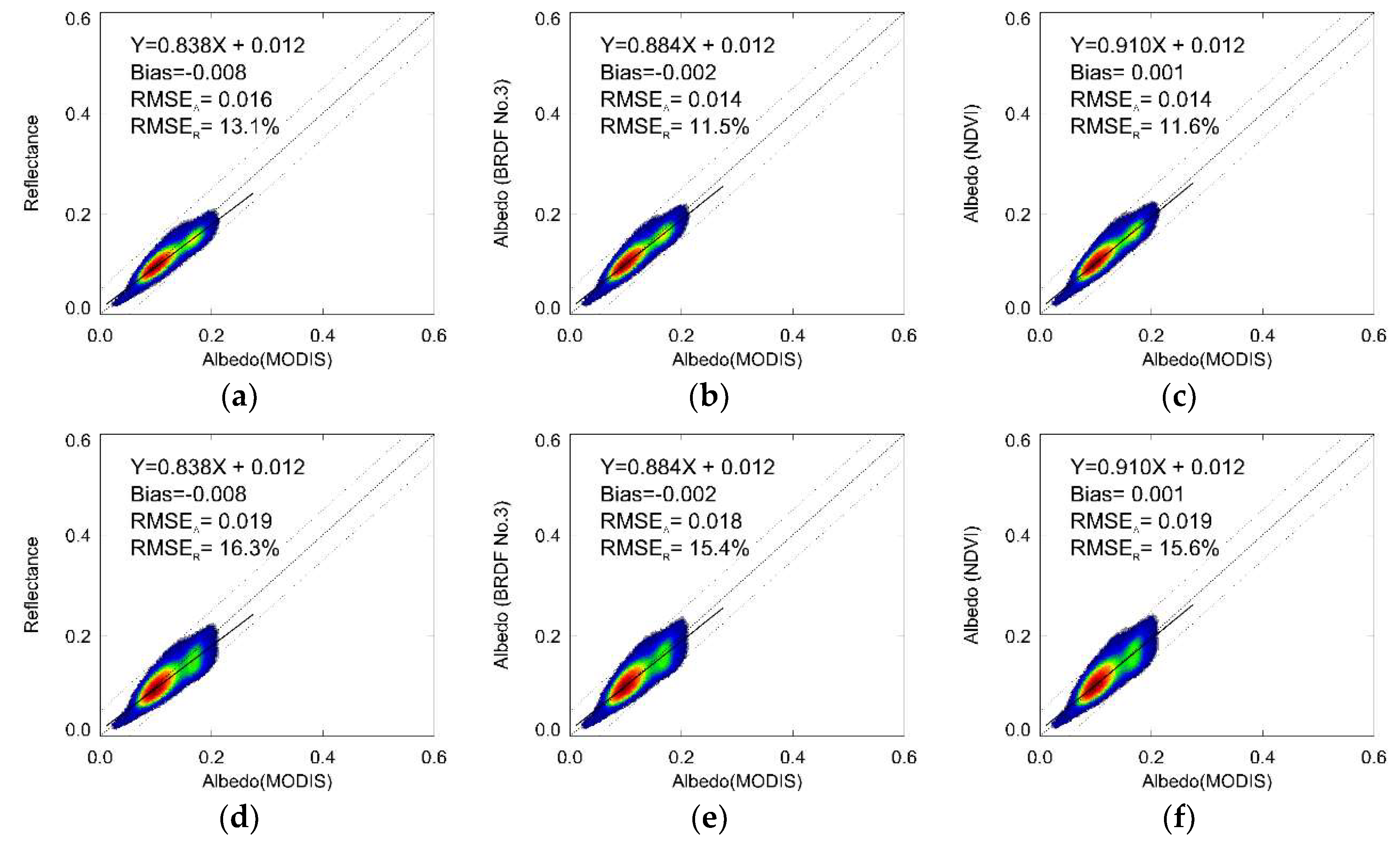 Remotesensing 10 01628 g014