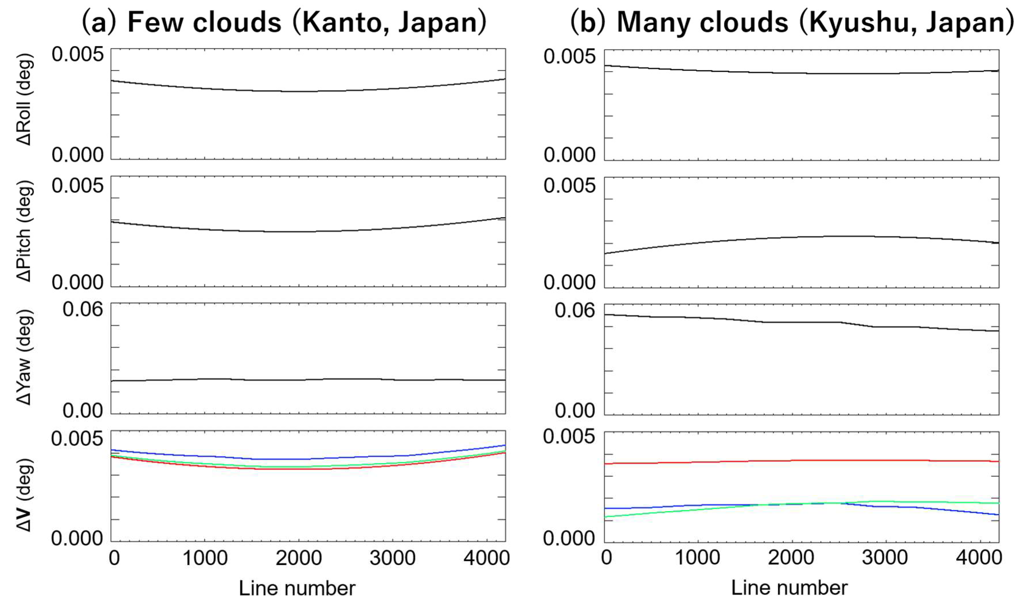 Remotesensing 10 01629 g007