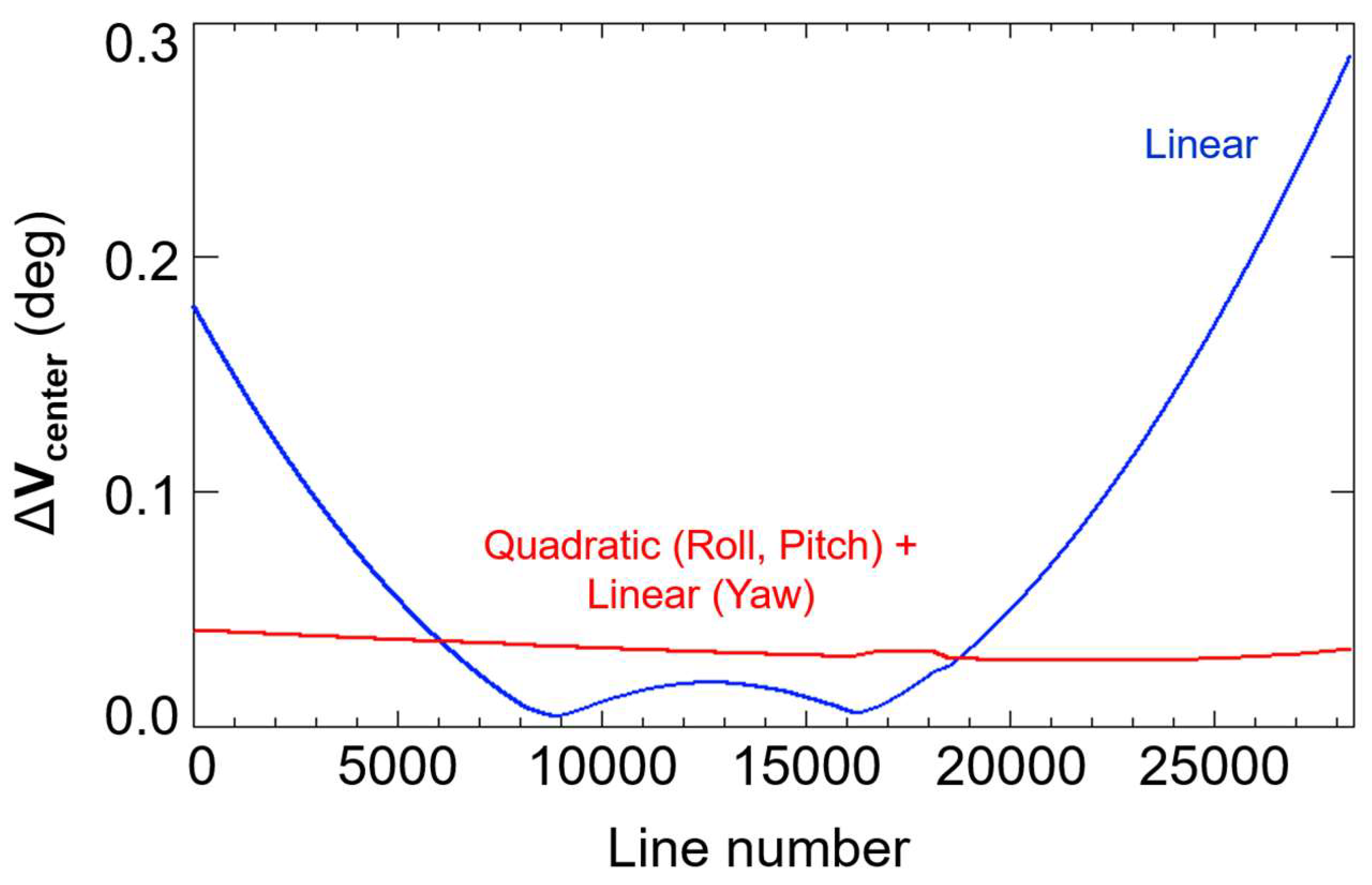 Remotesensing 10 01629 g009