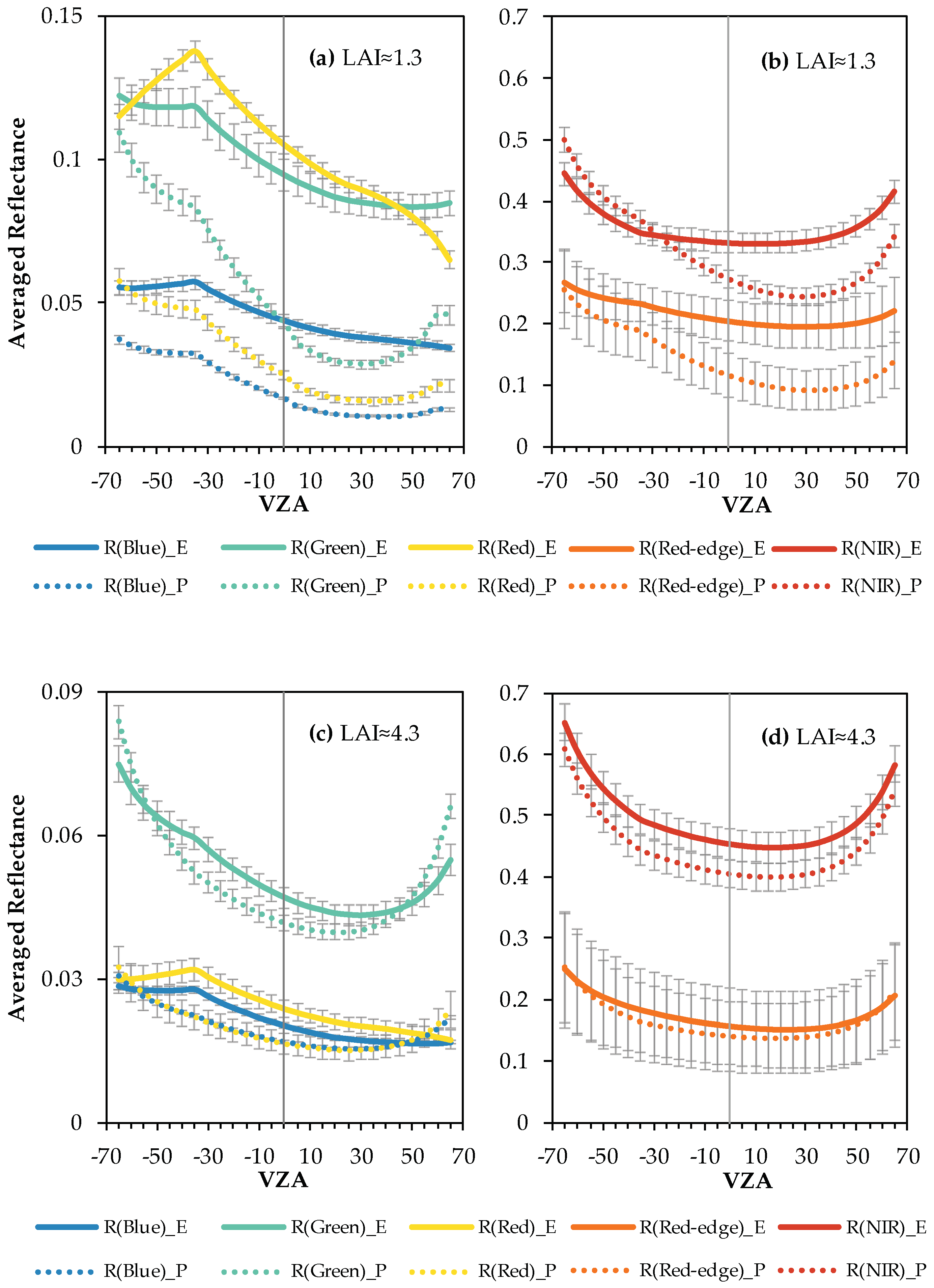 Remotesensing 10 01630 g002
