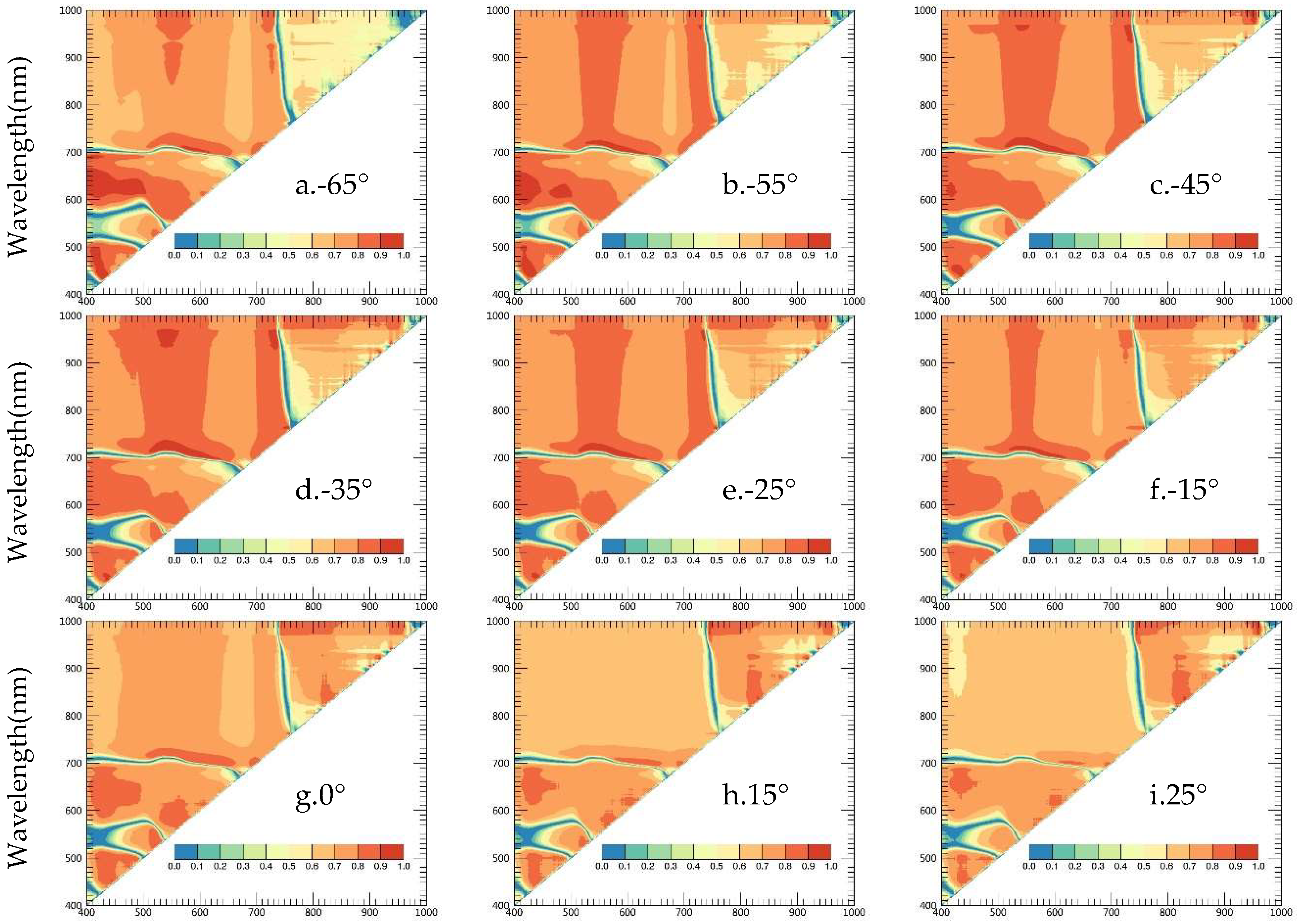 Remotesensing 10 01630 g005a