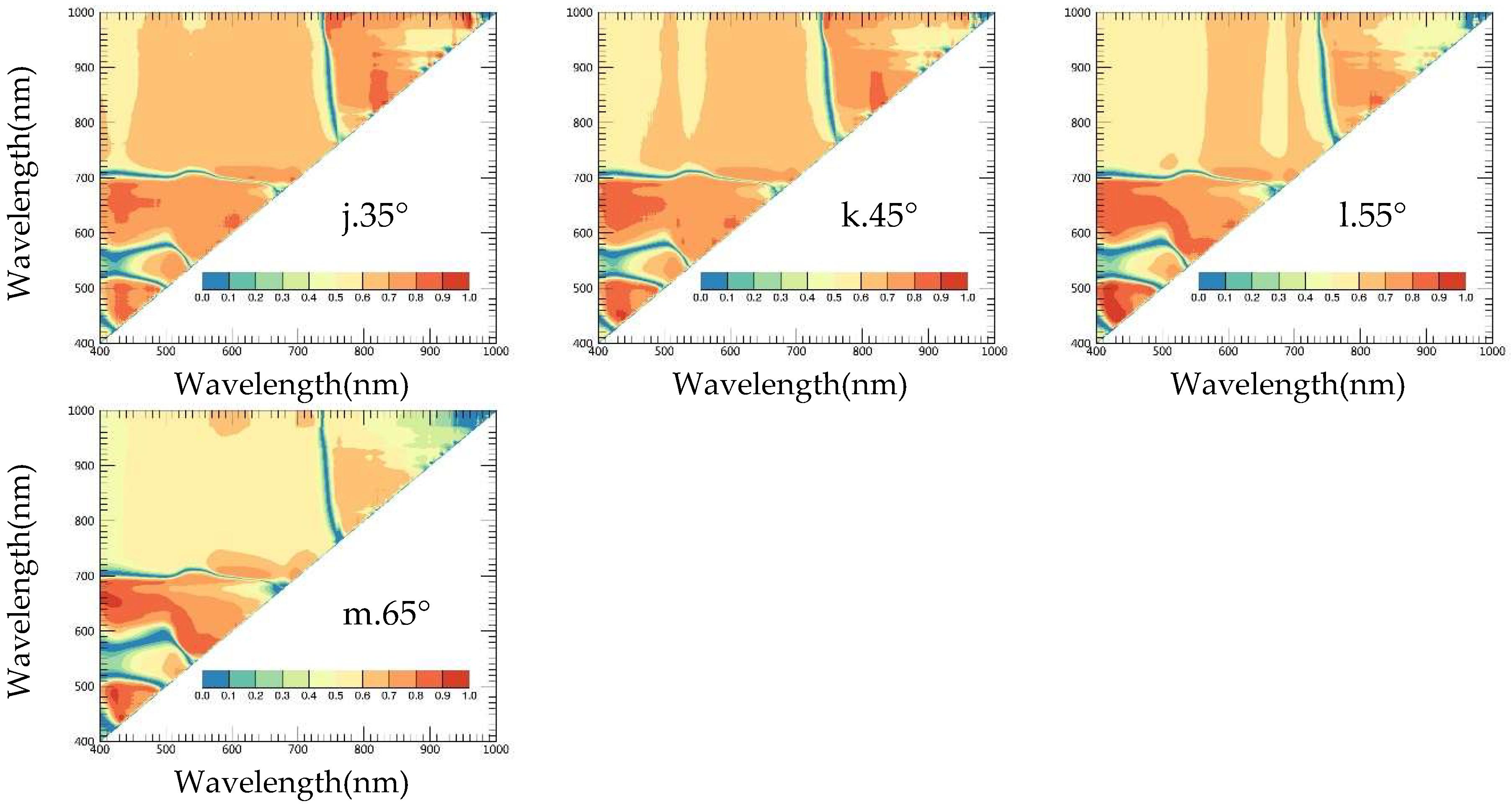 Remotesensing 10 01630 g005b