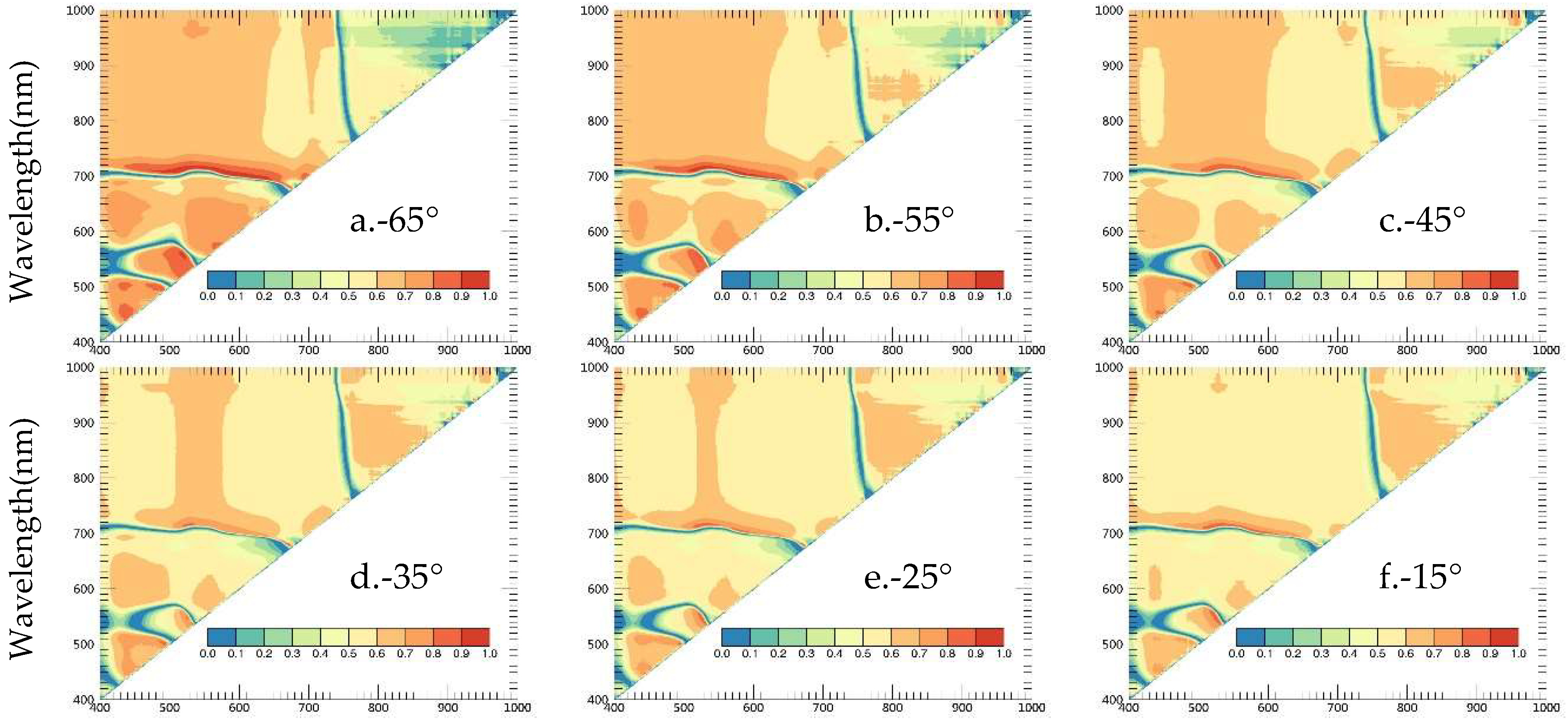 Remotesensing 10 01630 g006a