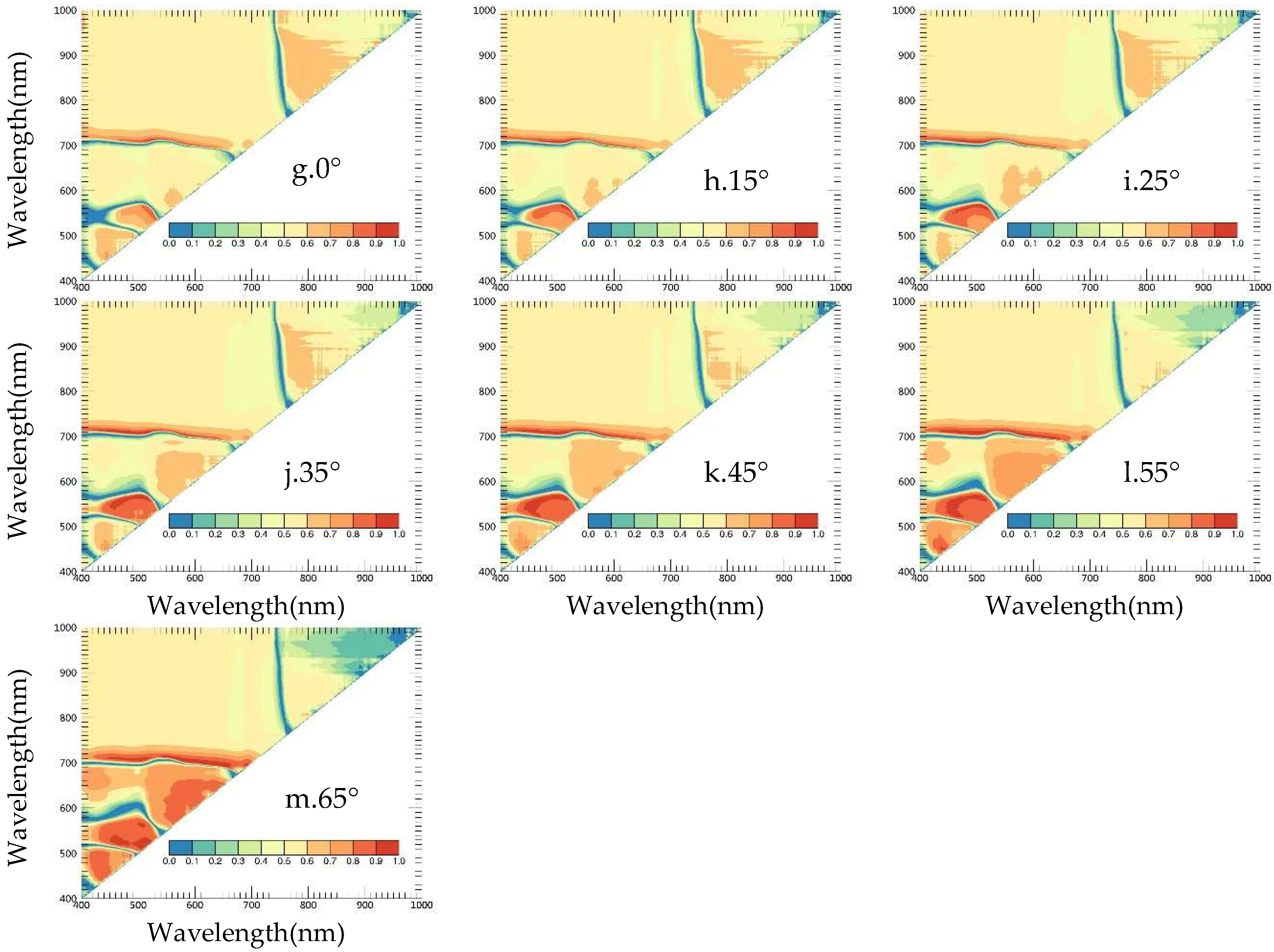 Remotesensing 10 01630 g006b
