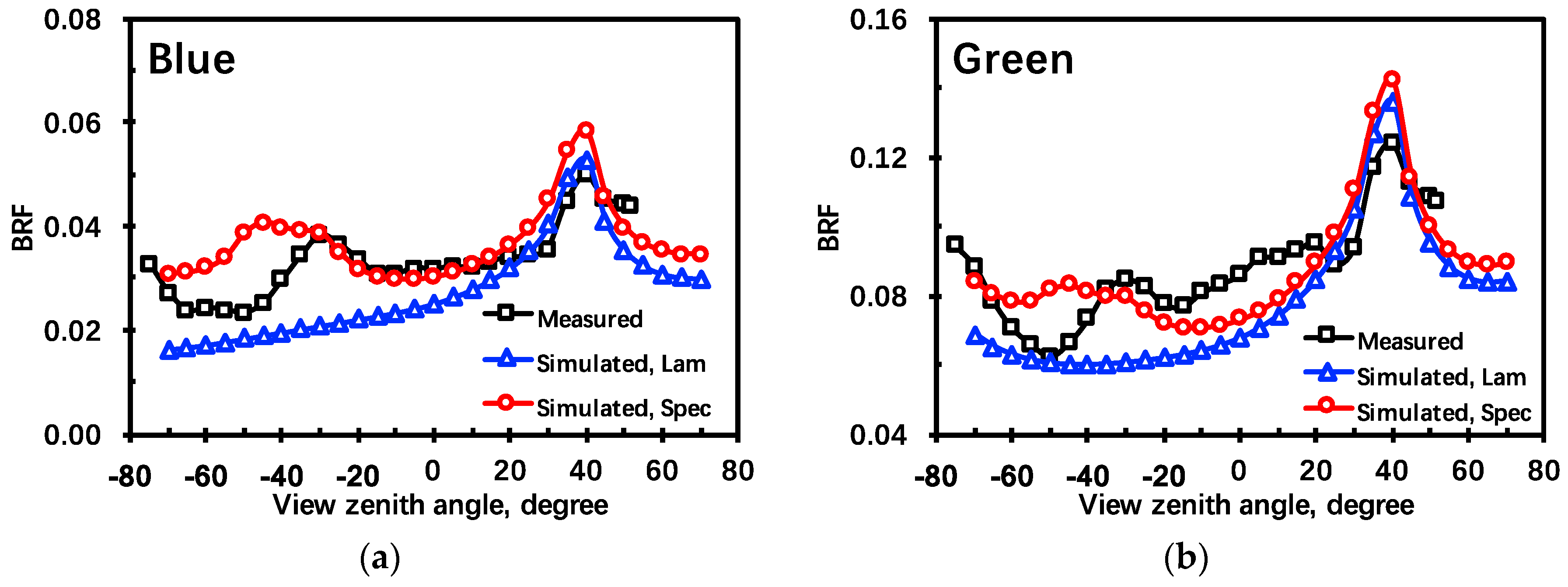 Remotesensing 10 01632 g002a