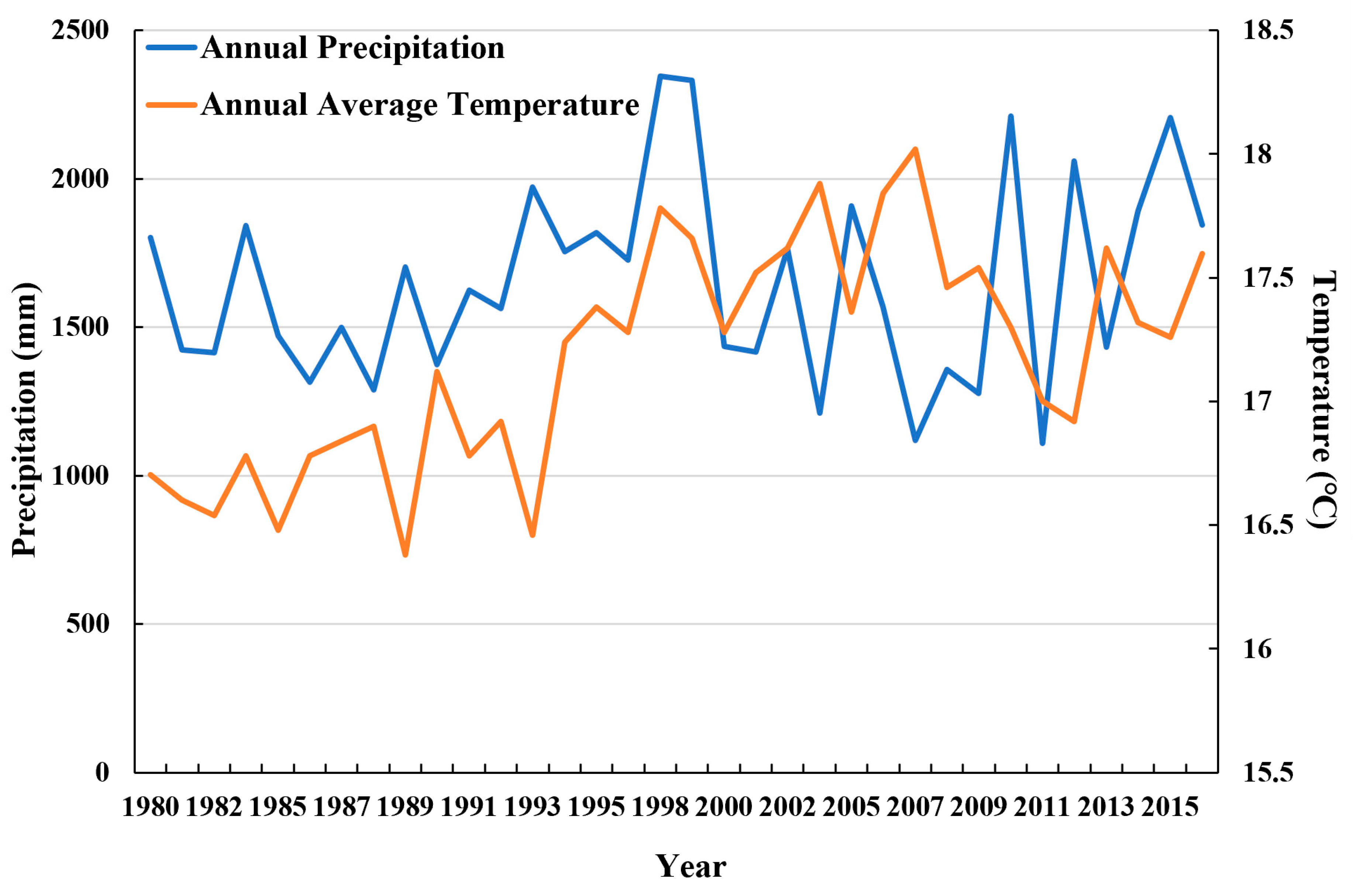 Remotesensing 10 01635 g002 Remotesensing 10 01635 g002