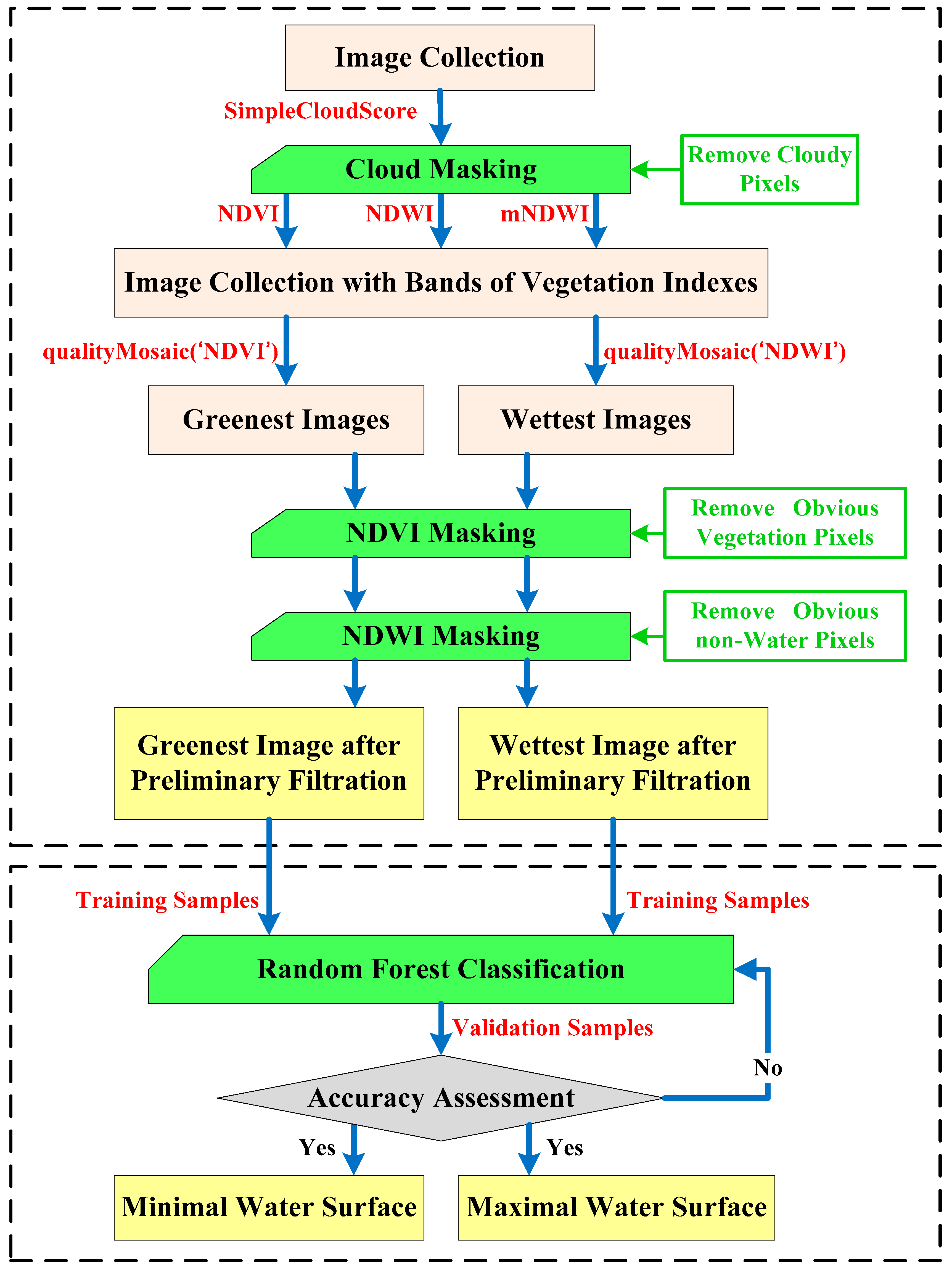Remotesensing 10 01635 g004 Remotesensing 10 01635 g004