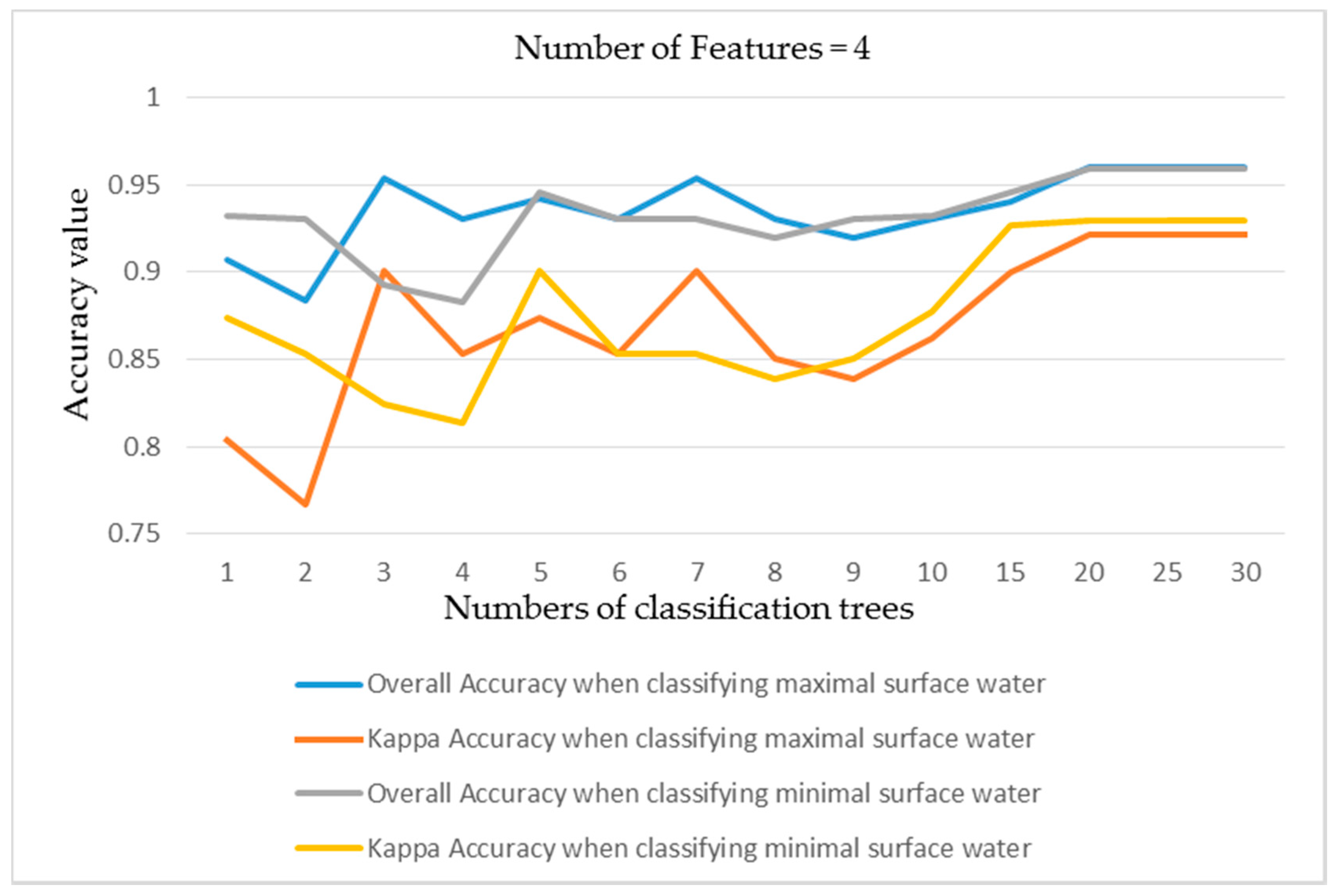 Remotesensing 10 01635 g006 Remotesensing 10 01635 g006