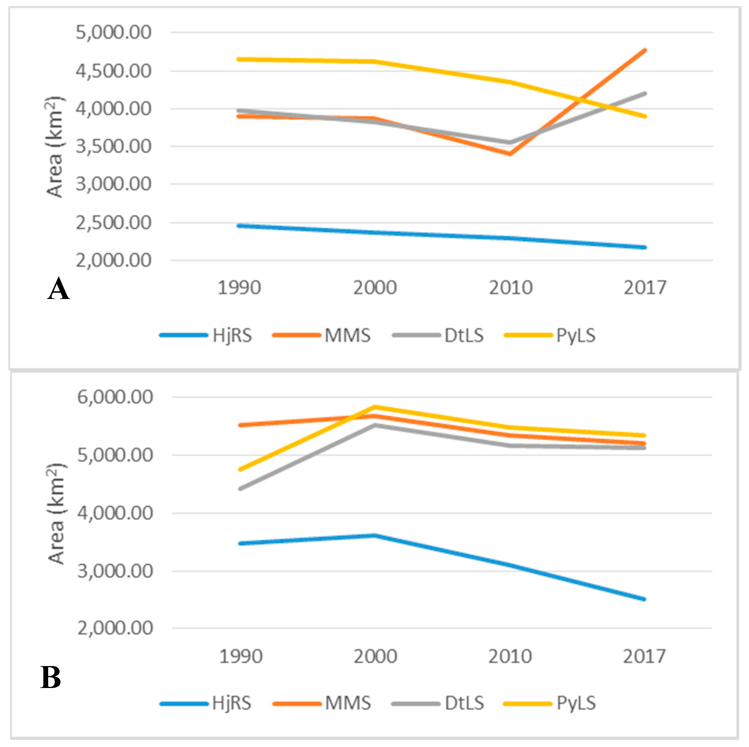 Remotesensing 10 01635 g009 Remotesensing 10 01635 g009