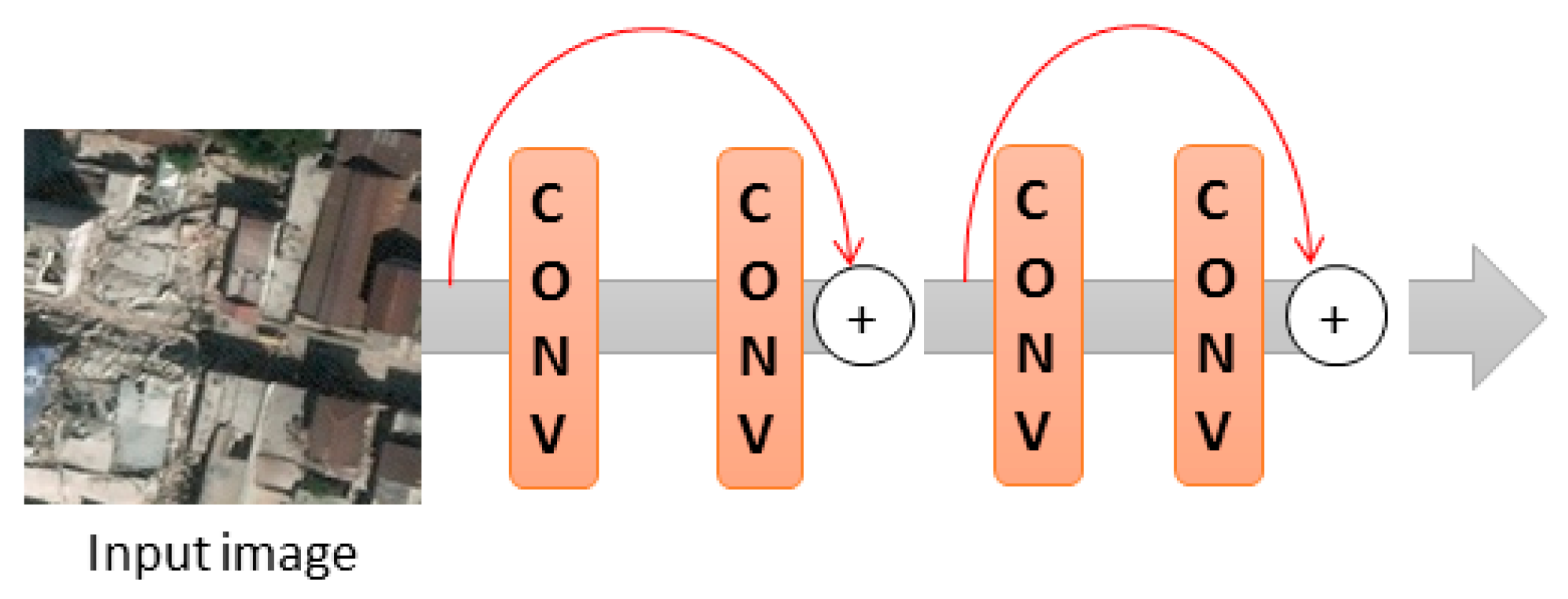 Remotesensing 10 01636 g003