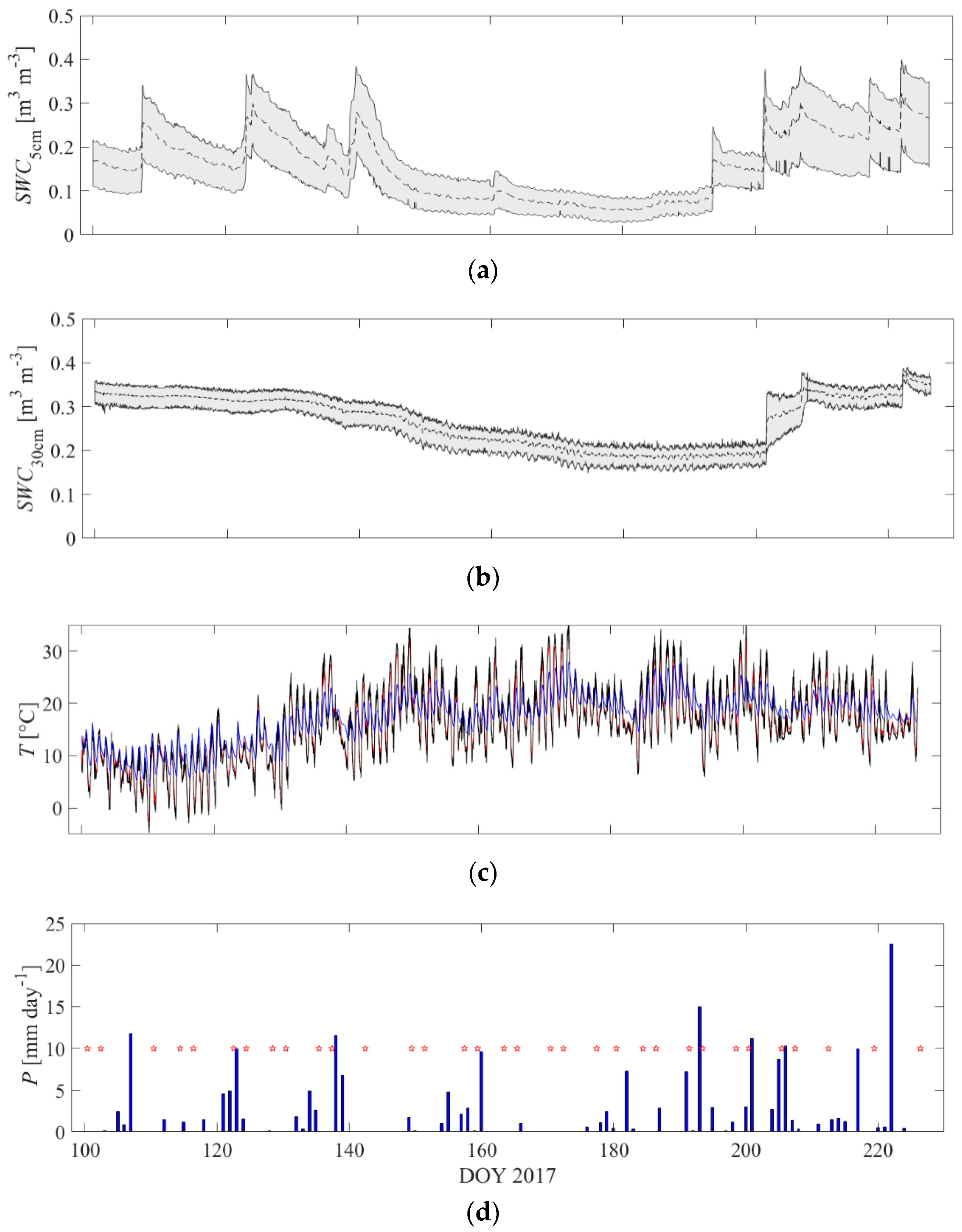 Remotesensing 10 01637 g003