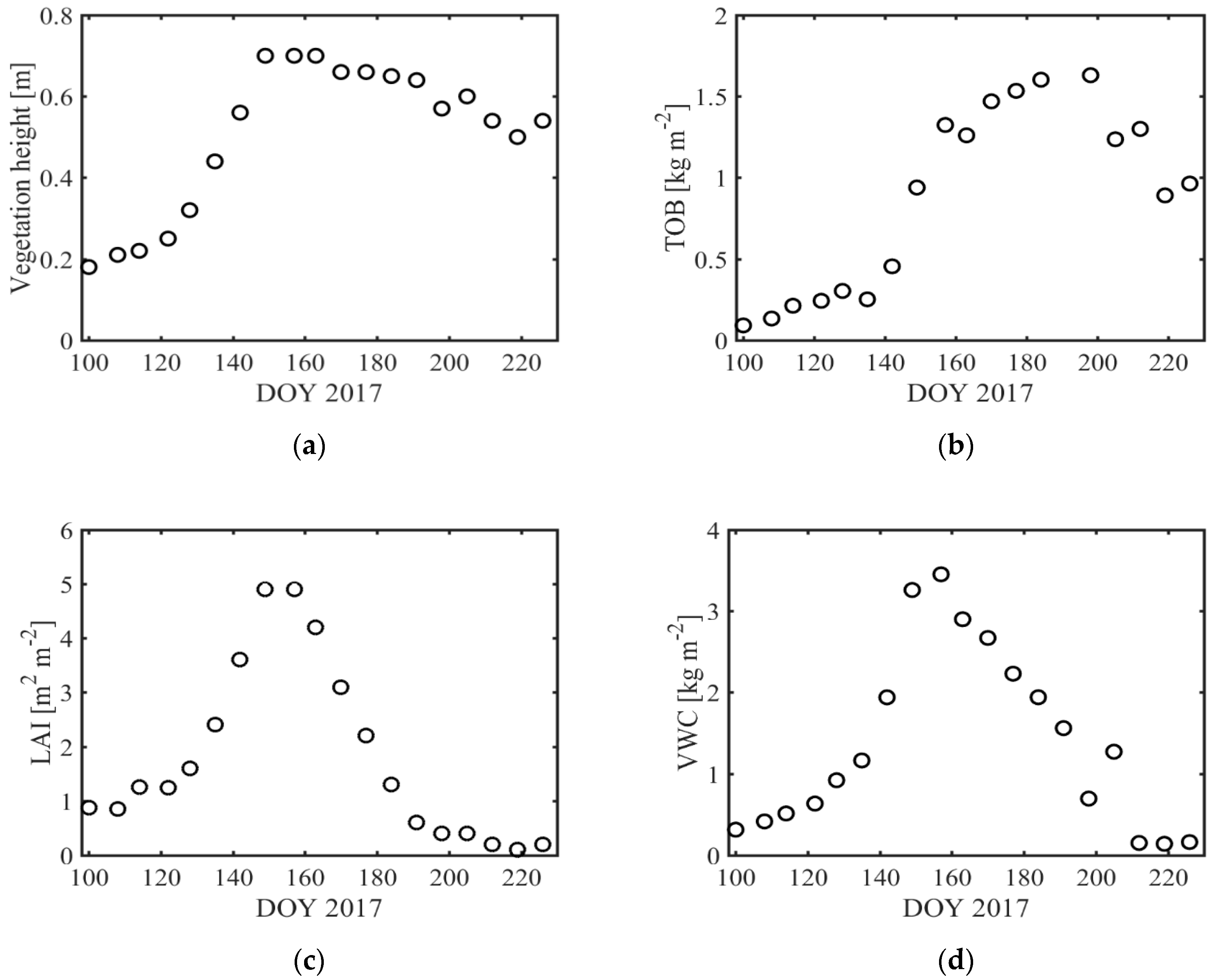 Remotesensing 10 01637 g004