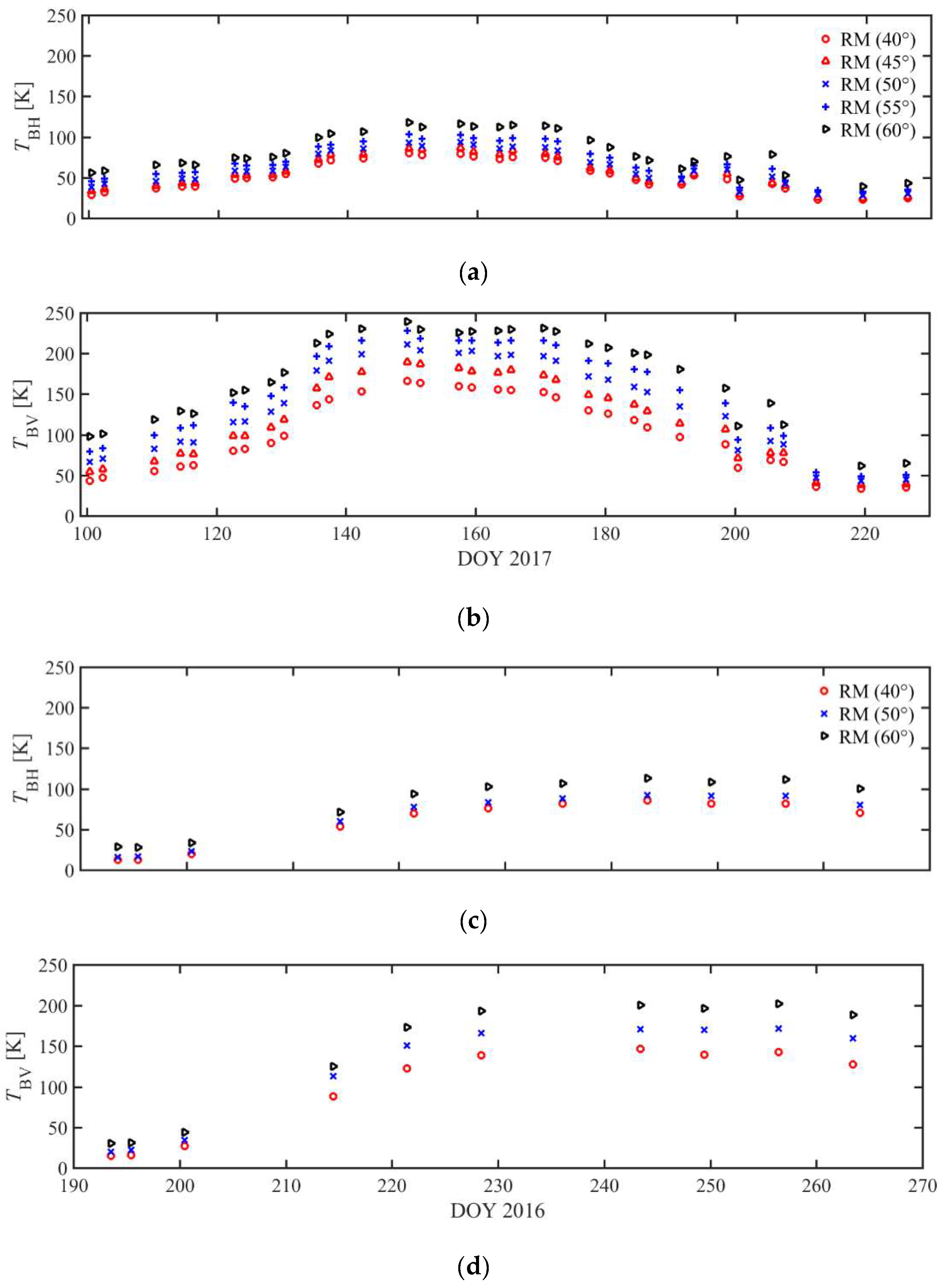 Remotesensing 10 01637 g005